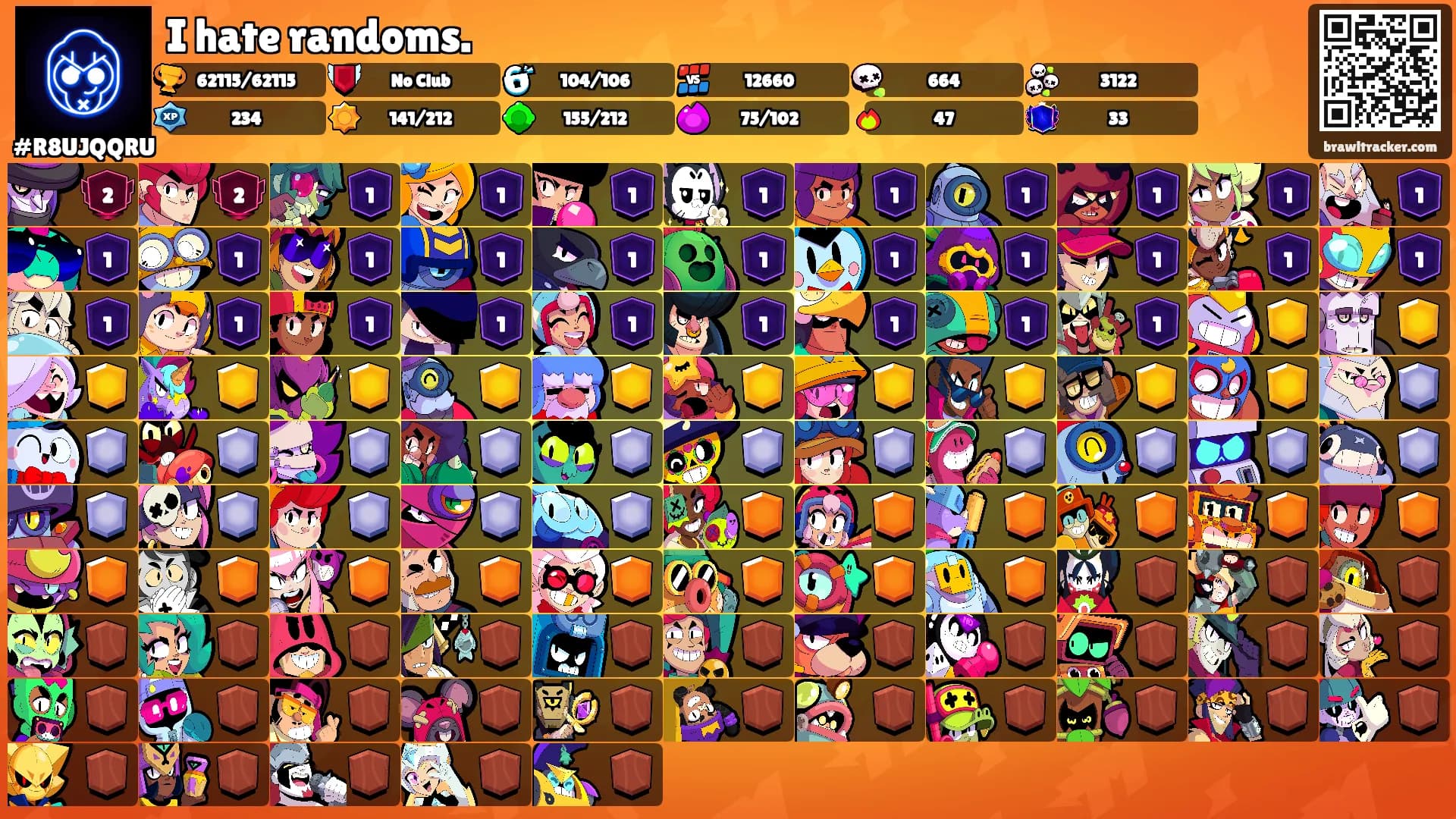 I hate randoms.'s Ranks