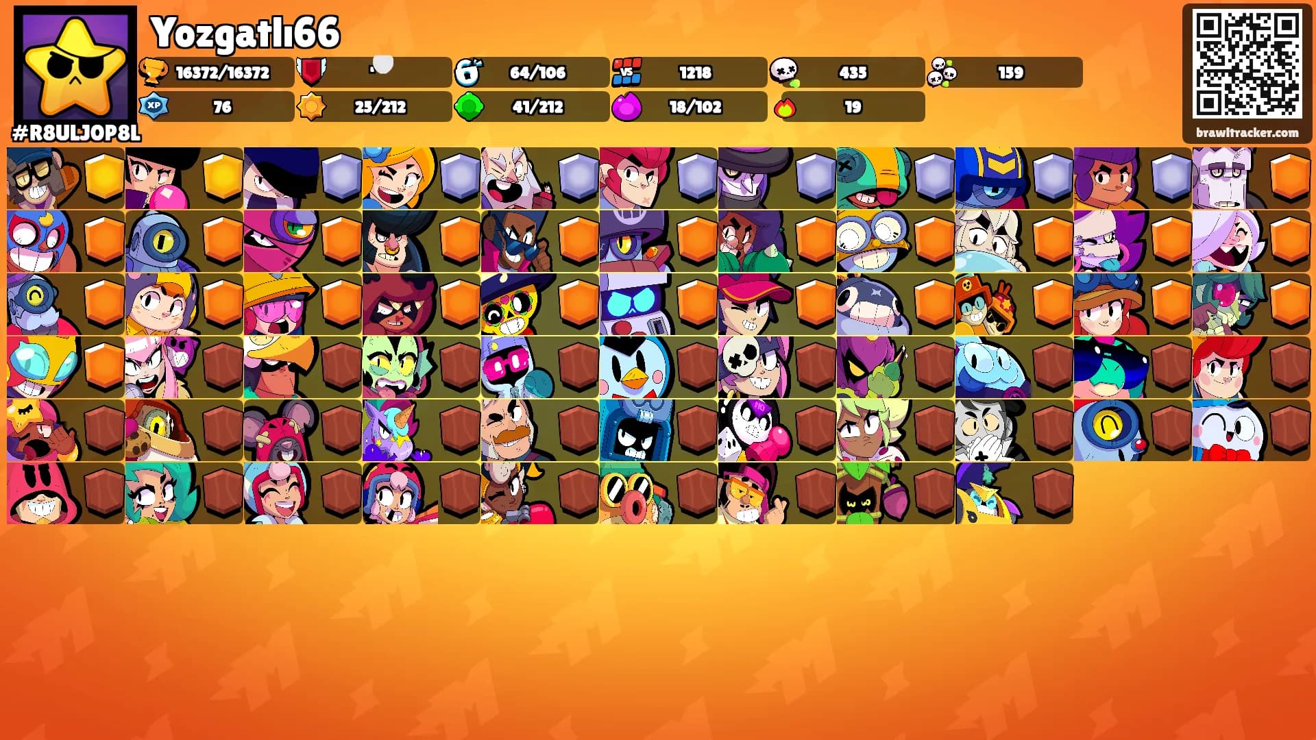 Yozgatlı66's Ranks