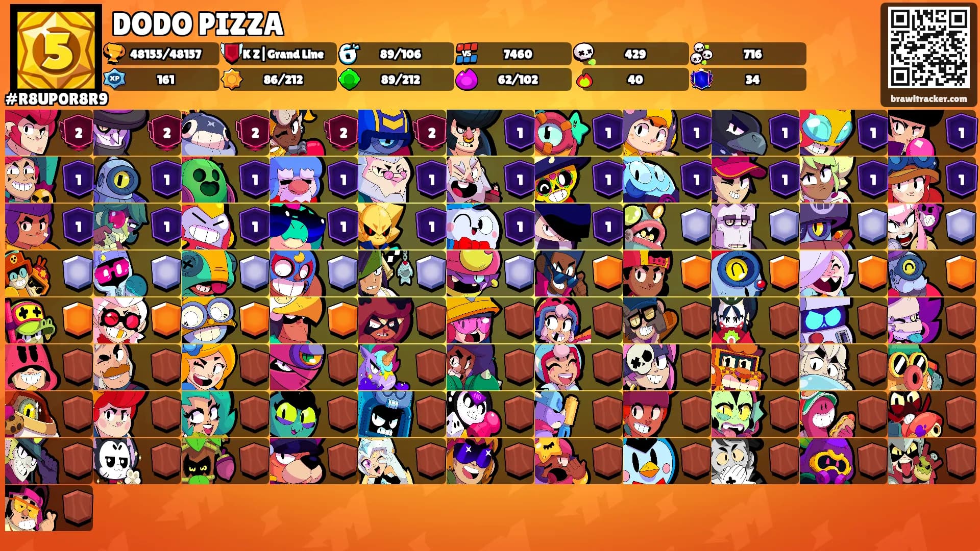 DODO PIZZA's Ranks