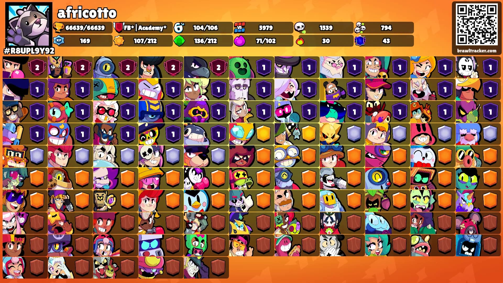 africotto's Ranks