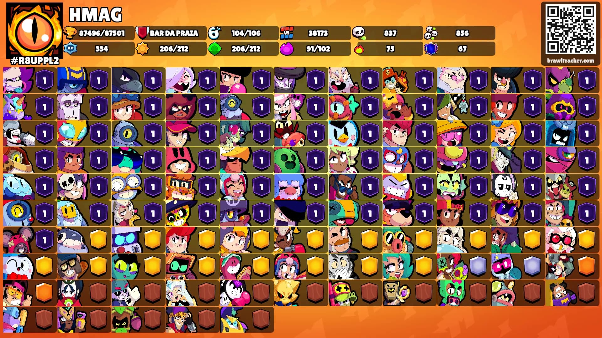 HMAG's Ranks