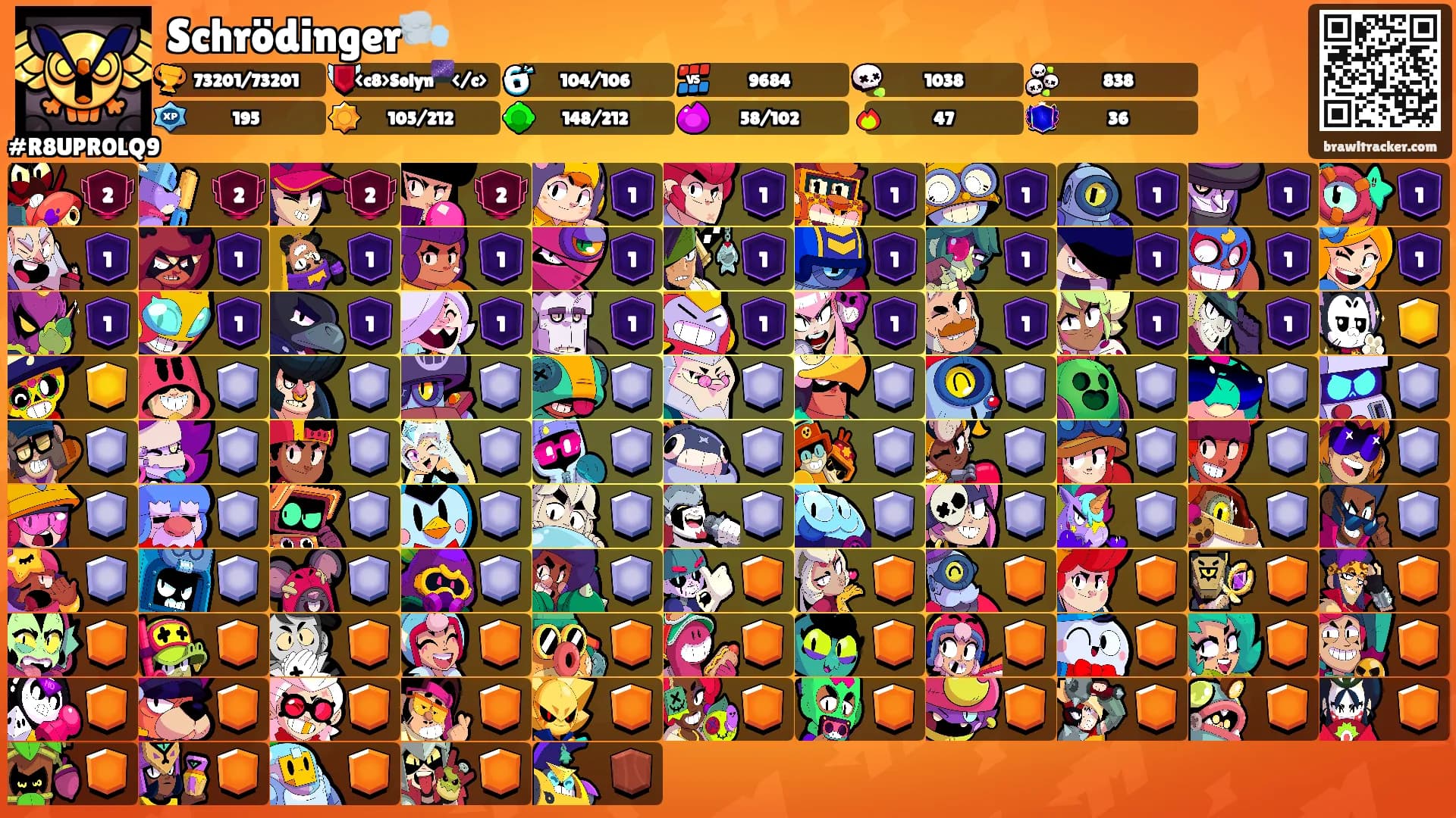 Schrödinger🌬️'s Ranks