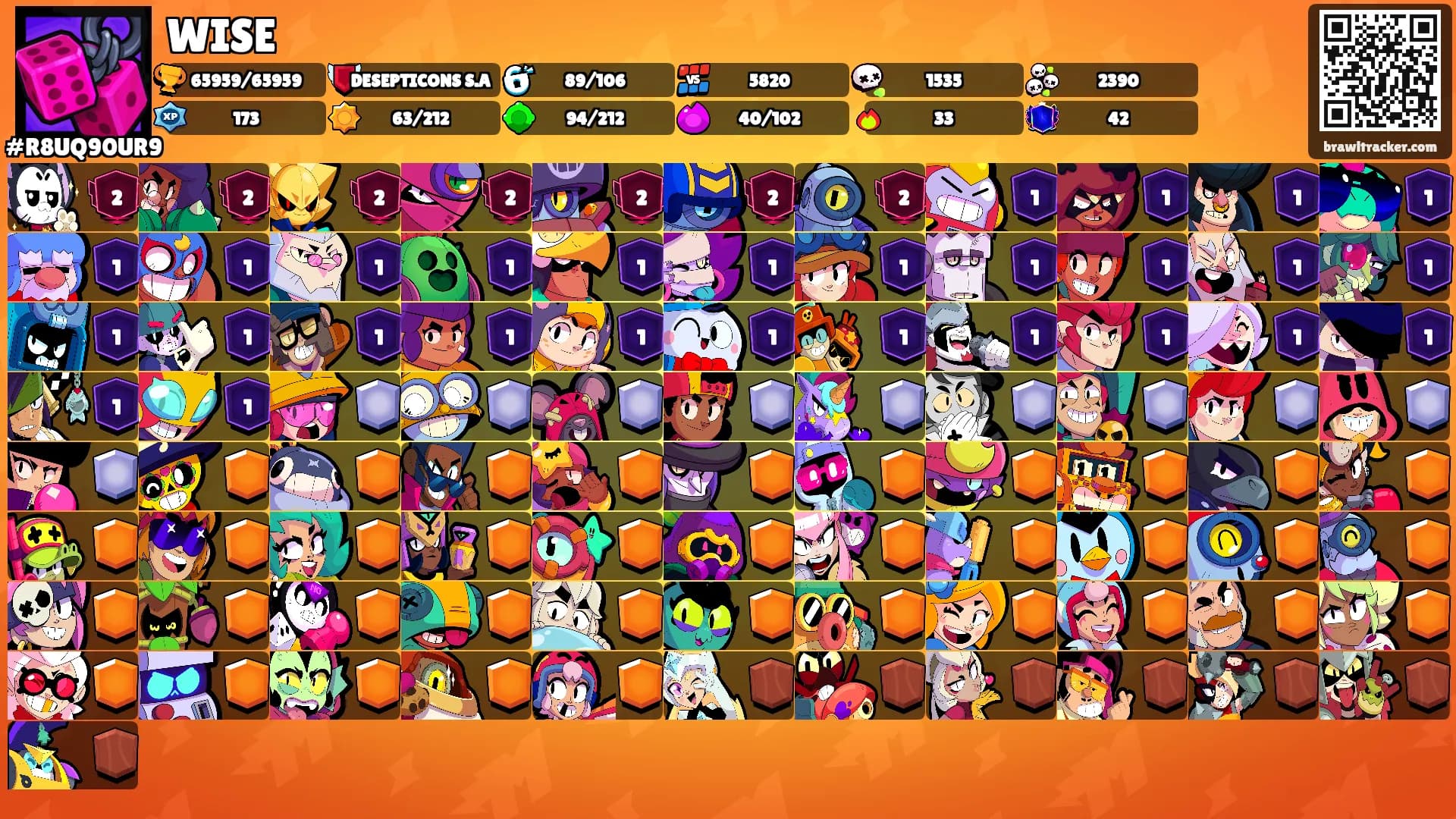 WISE's Ranks