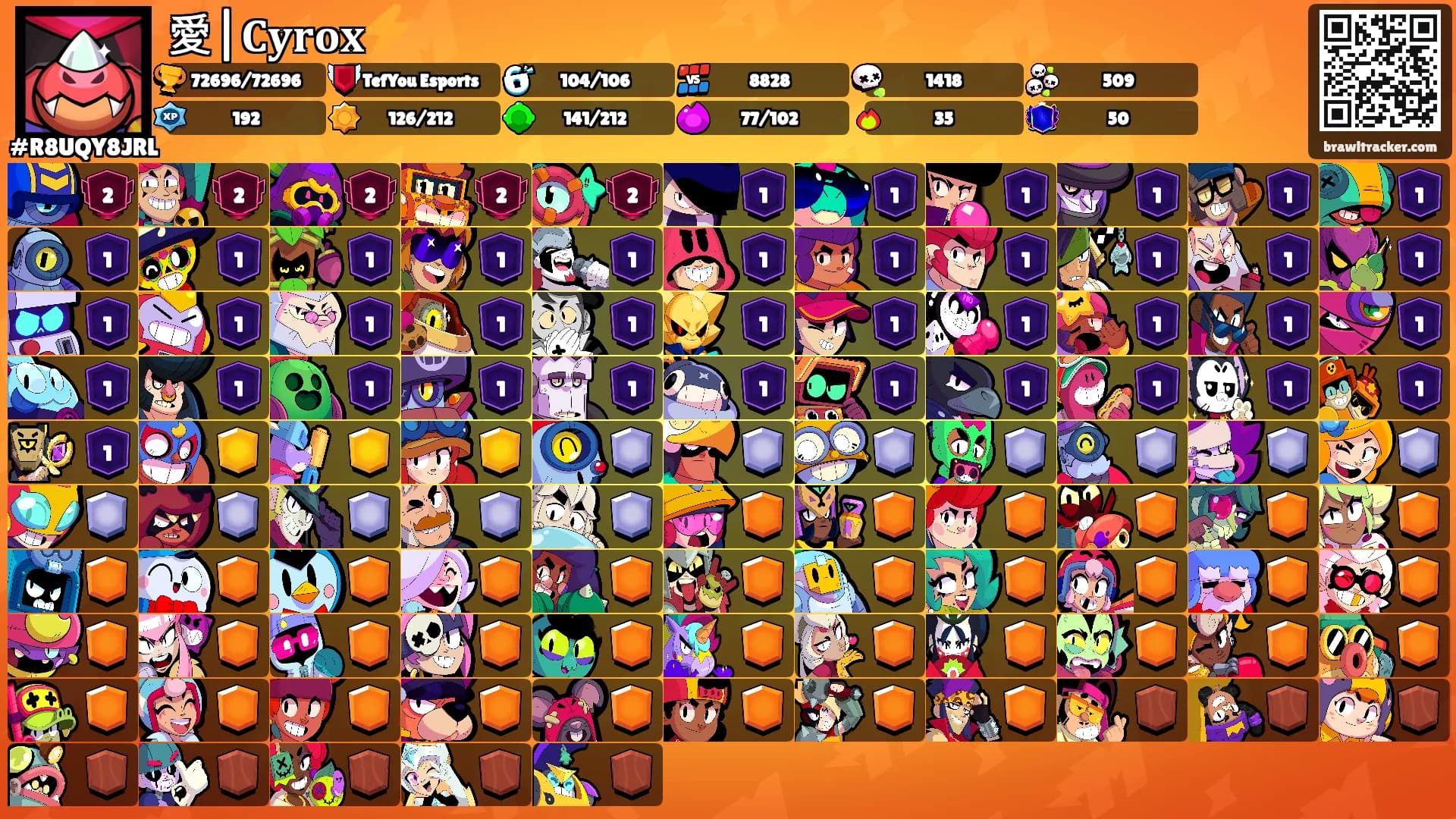 愛|𝐂𝐲𝐫𝐨𝐱⚡'s Ranks