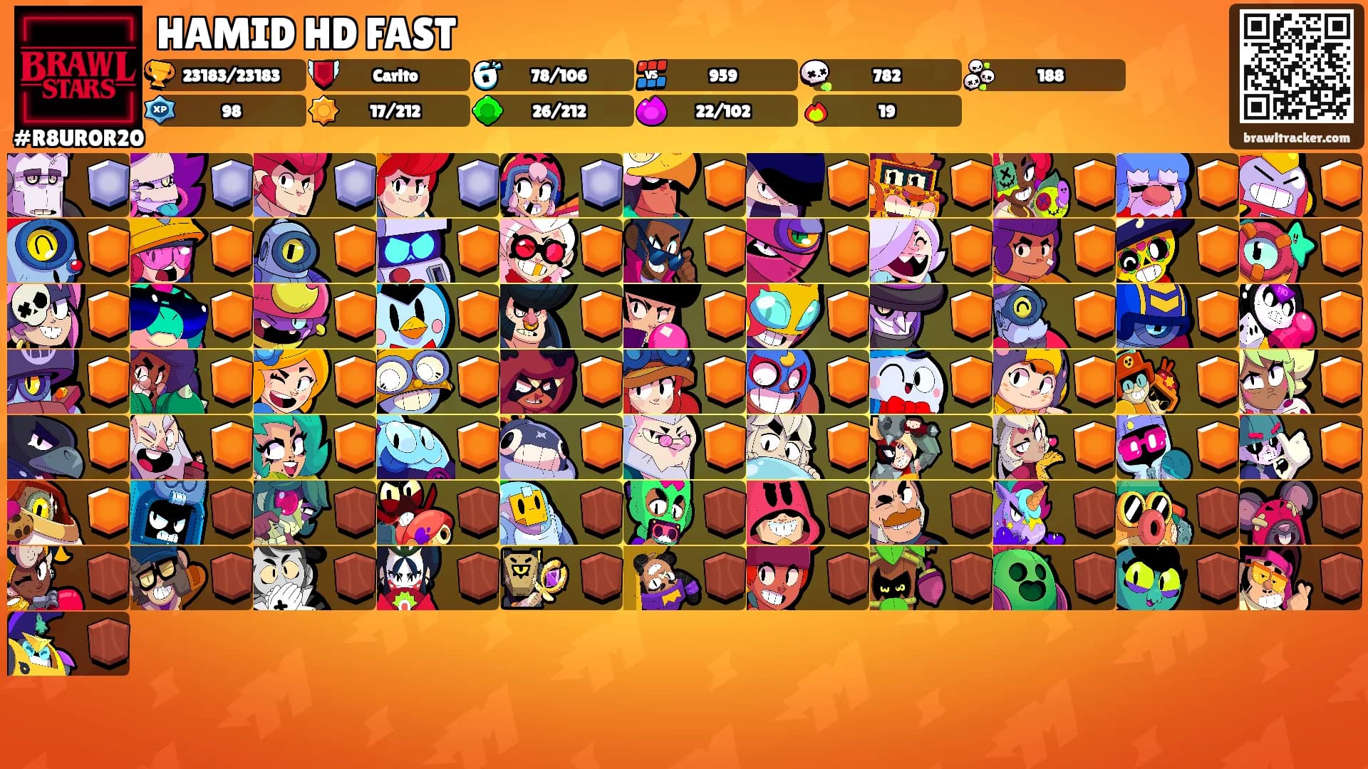 HAMID HD FAST's Ranks