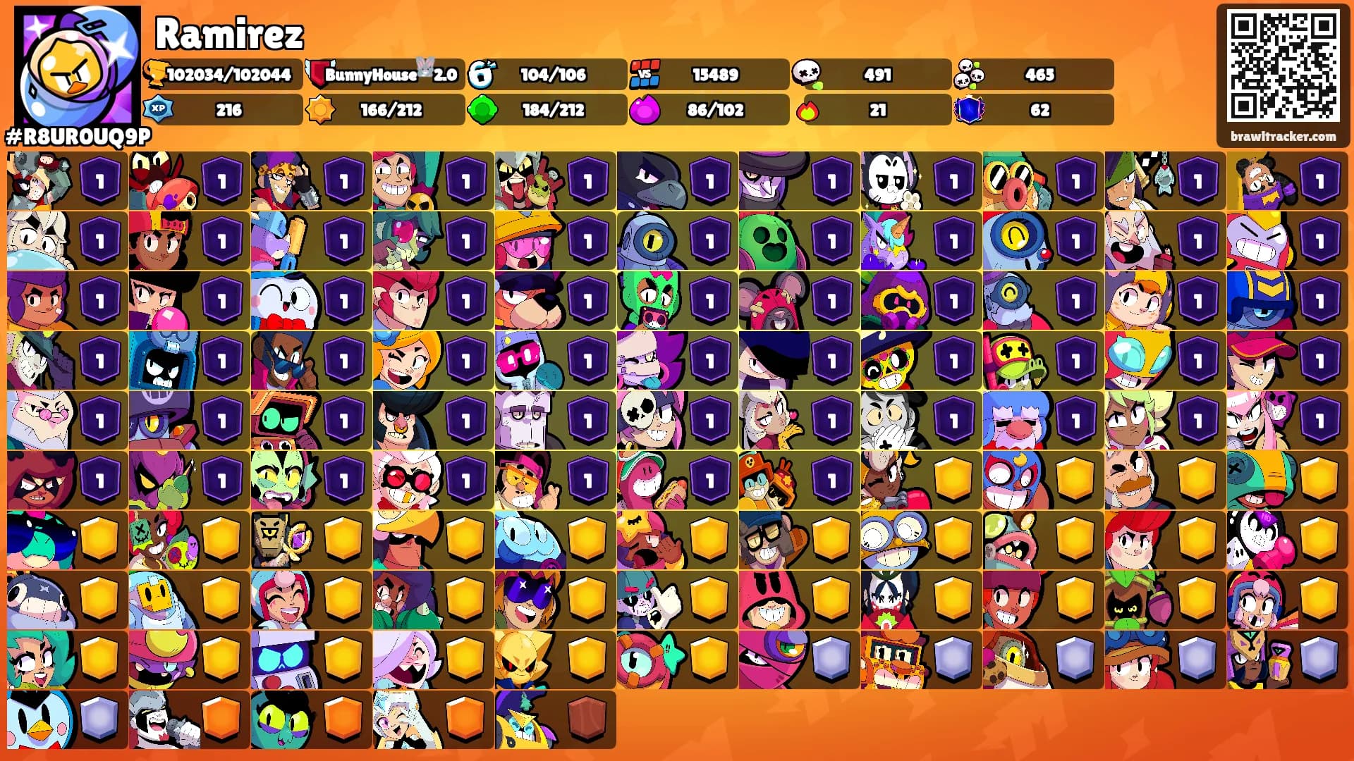 Ramirez's Ranks