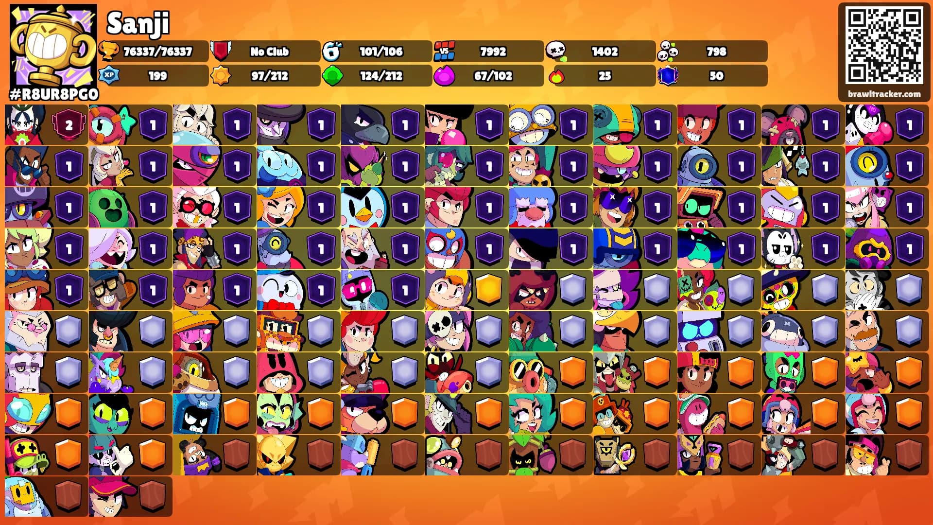 Sanji's Ranks