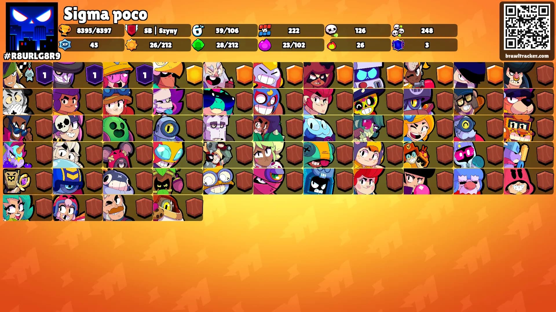 Sigma poco's Ranks