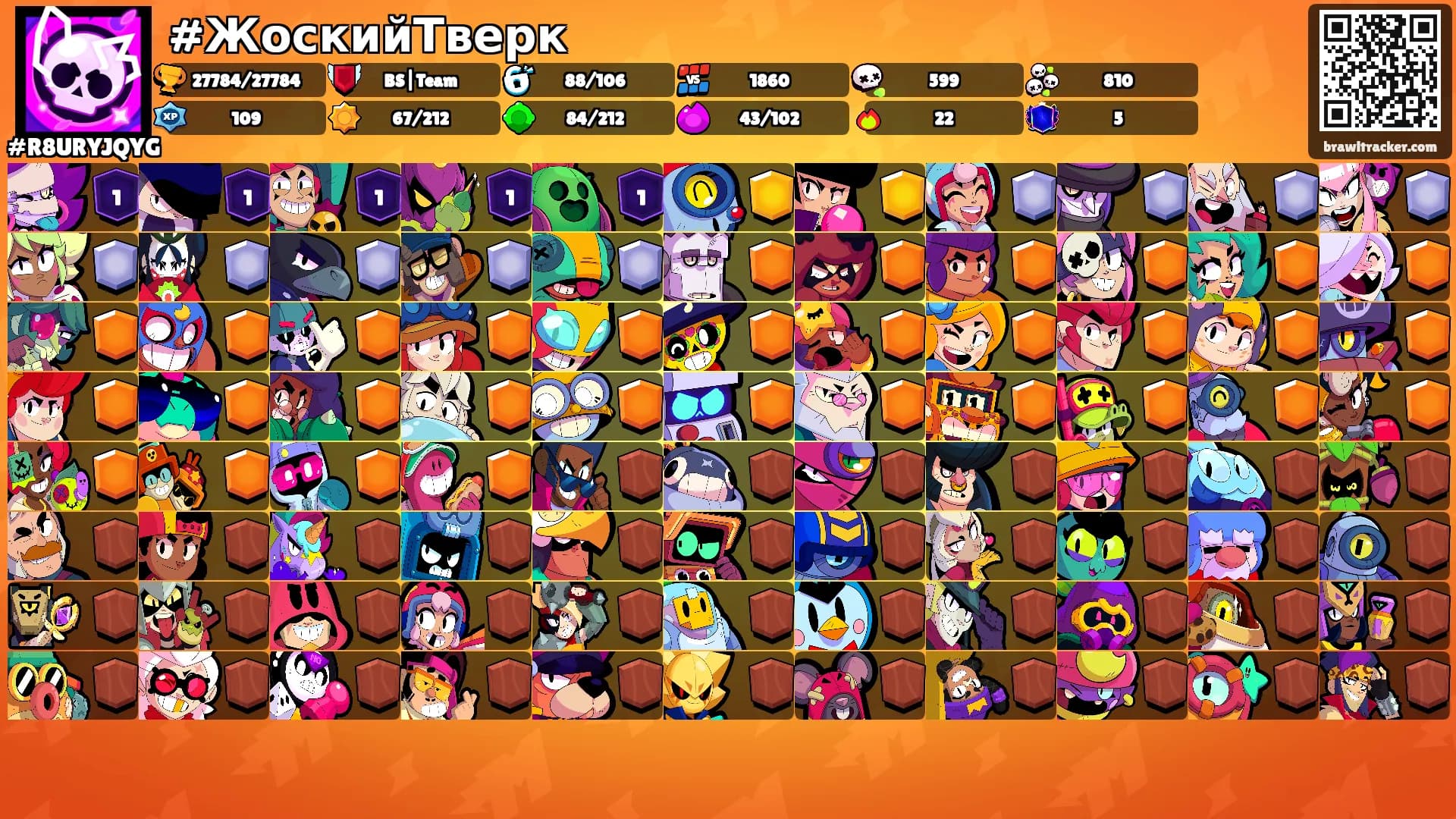 #ЖоскийТверк's Ranks