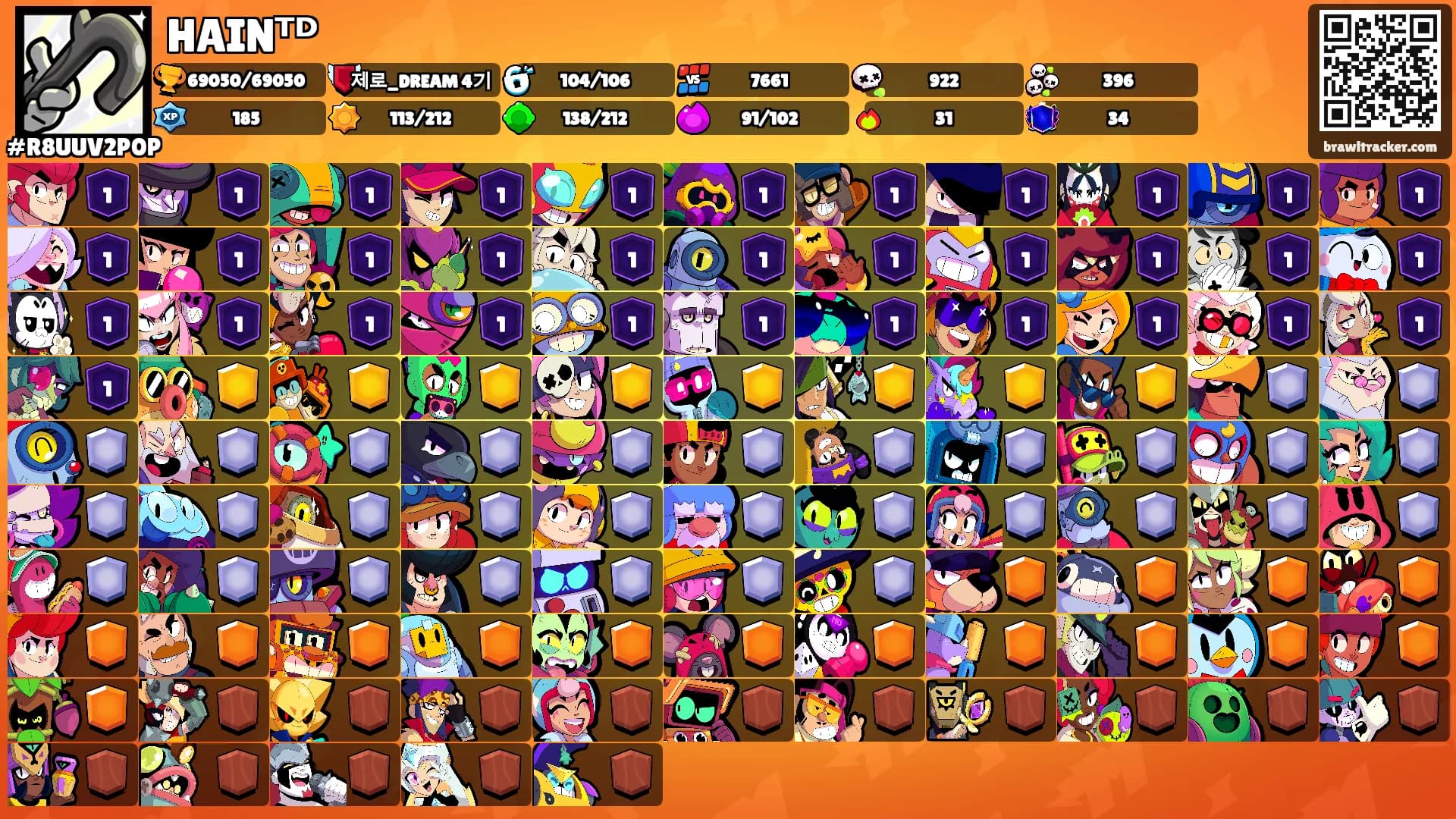 HAINᵀᴰ's Ranks