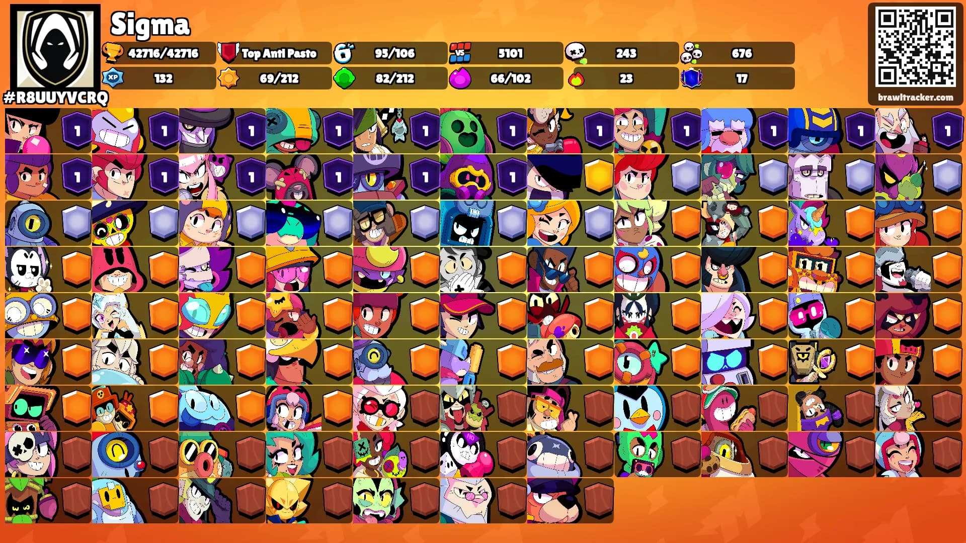 Sigma's Ranks