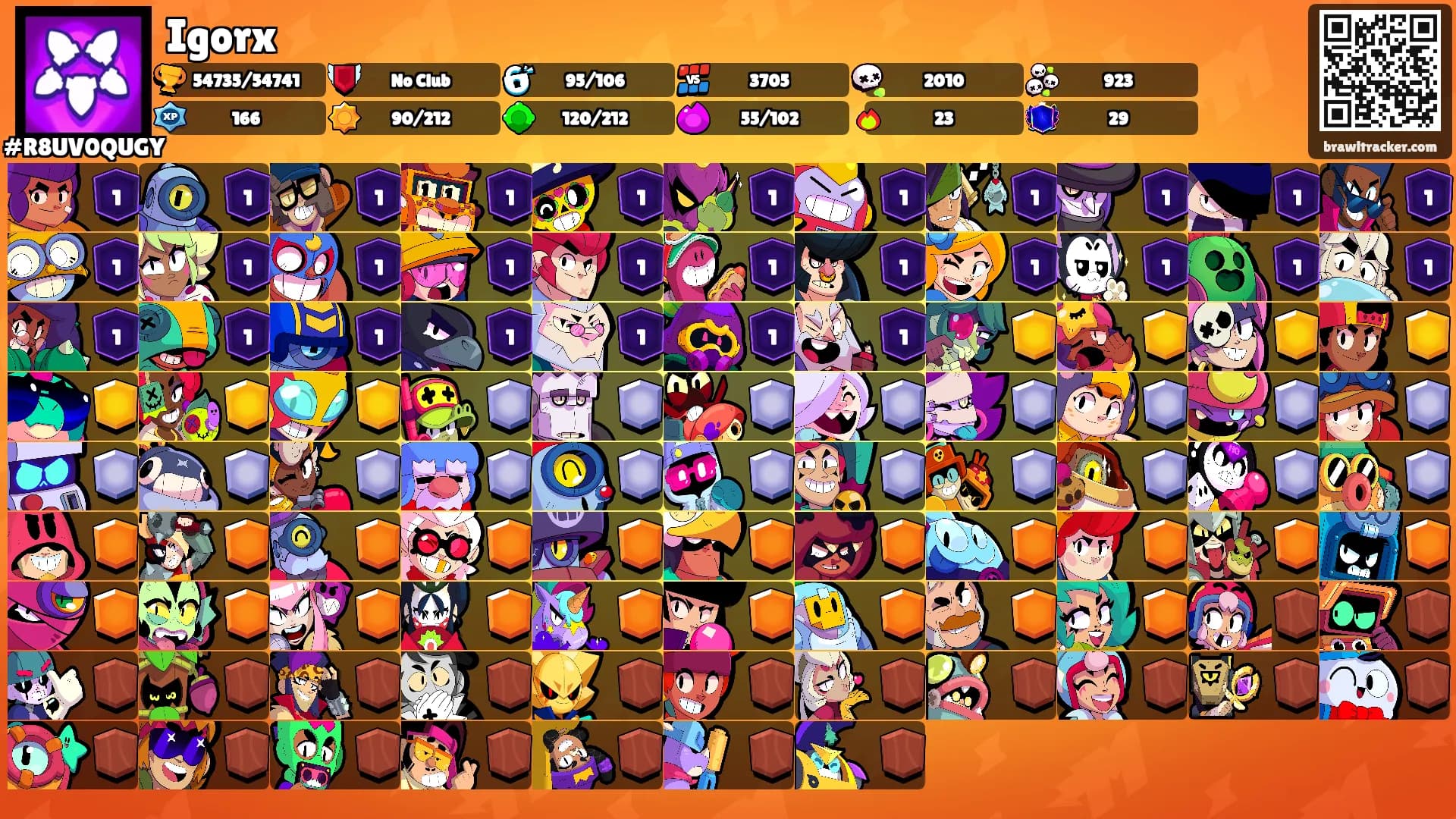Igorx's Ranks
