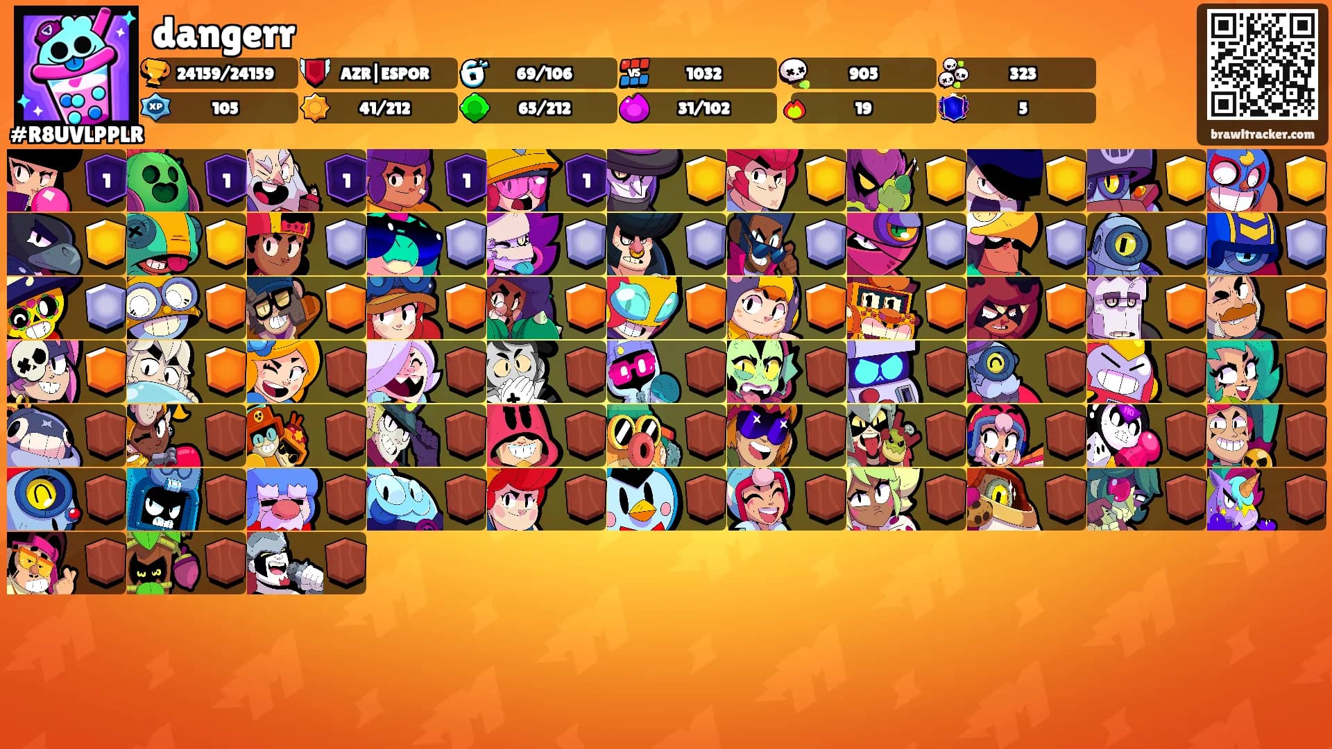 dangerr's Ranks