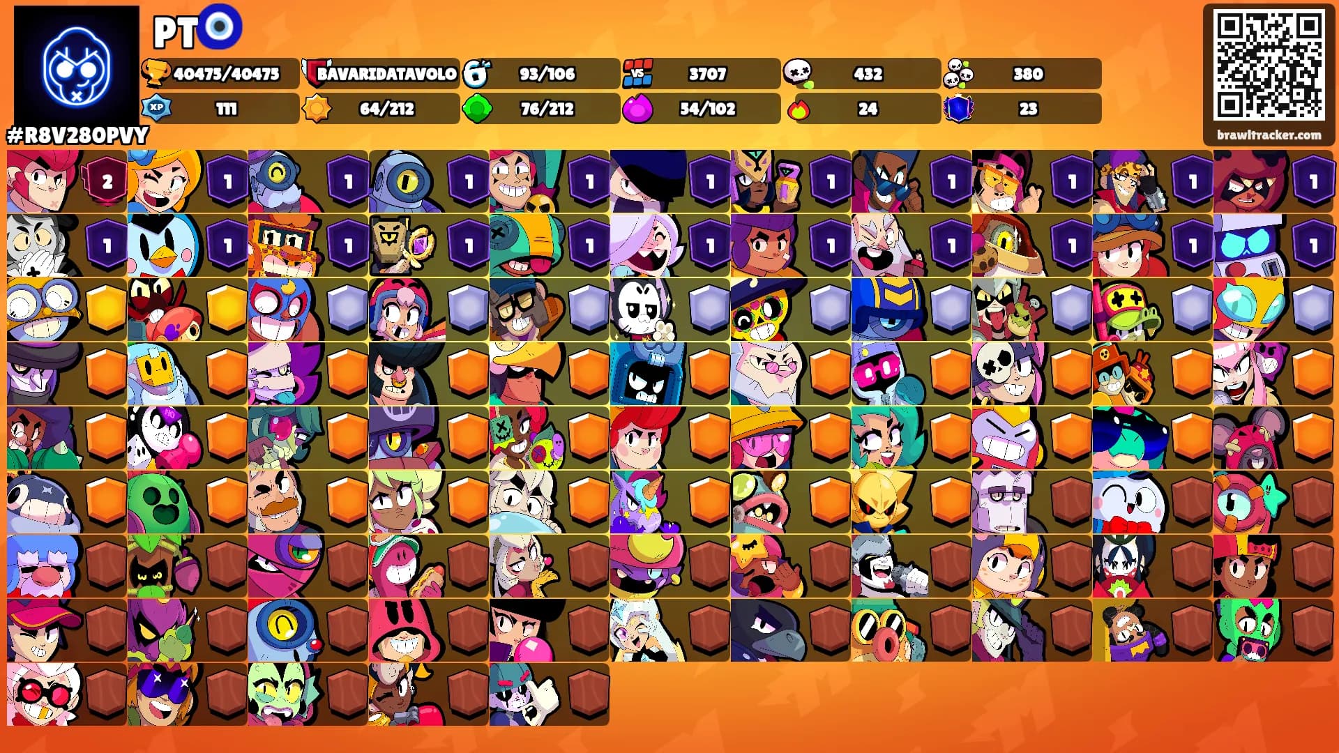 PT🧿's Ranks