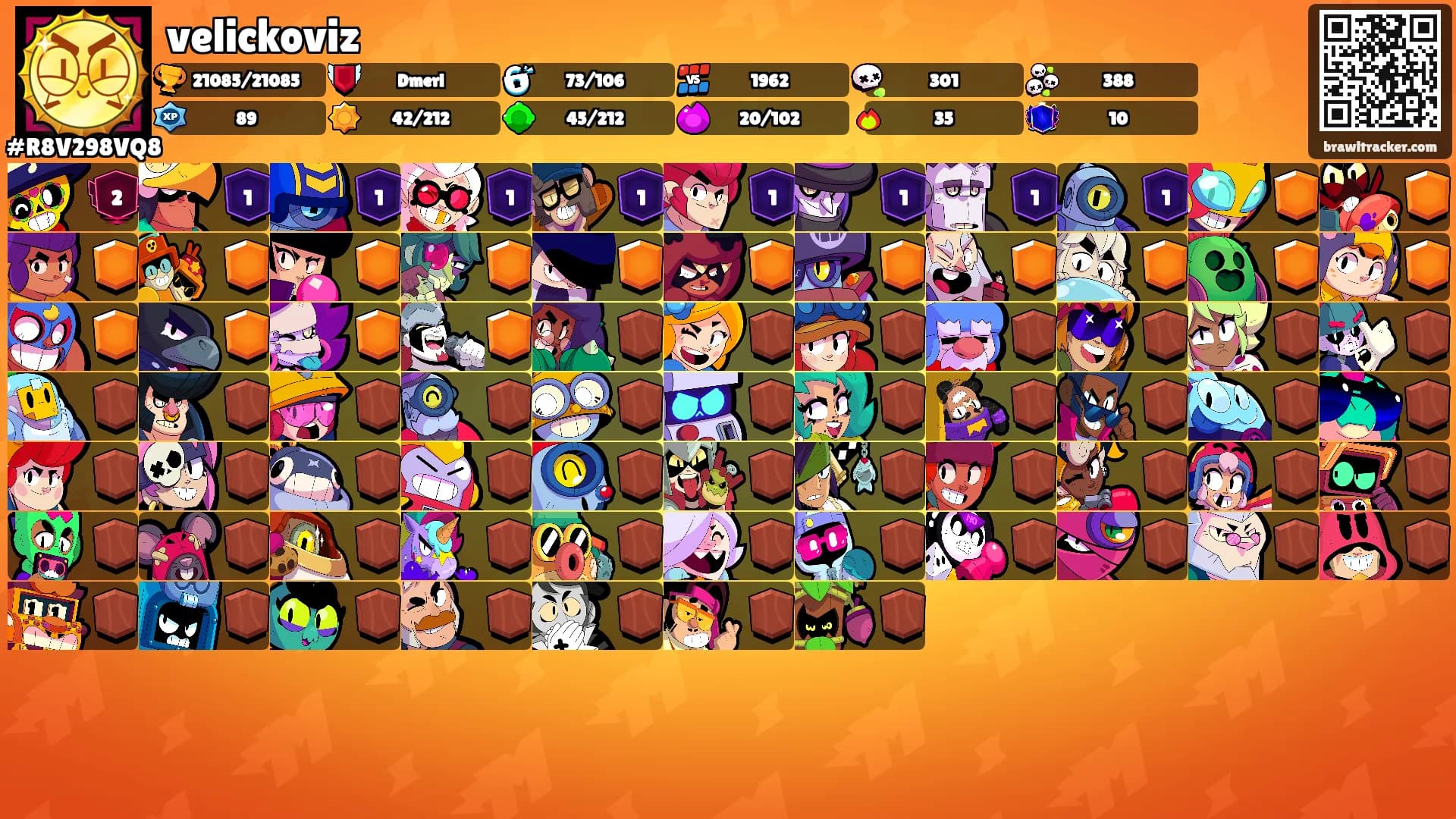 velickoviz's Ranks