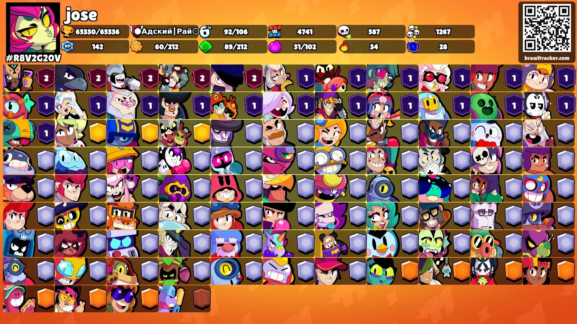 jose's Ranks