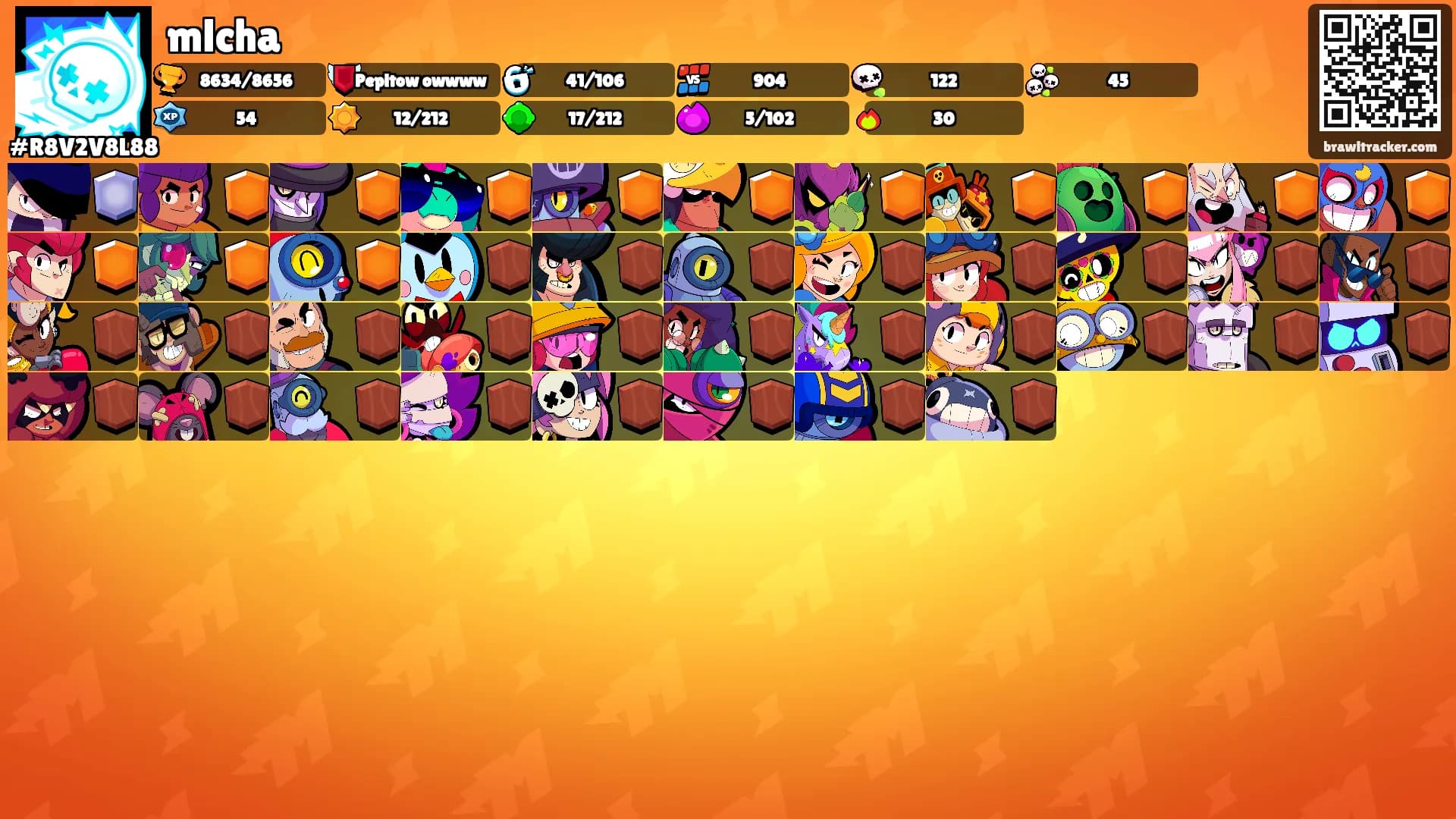 mlcha's Ranks
