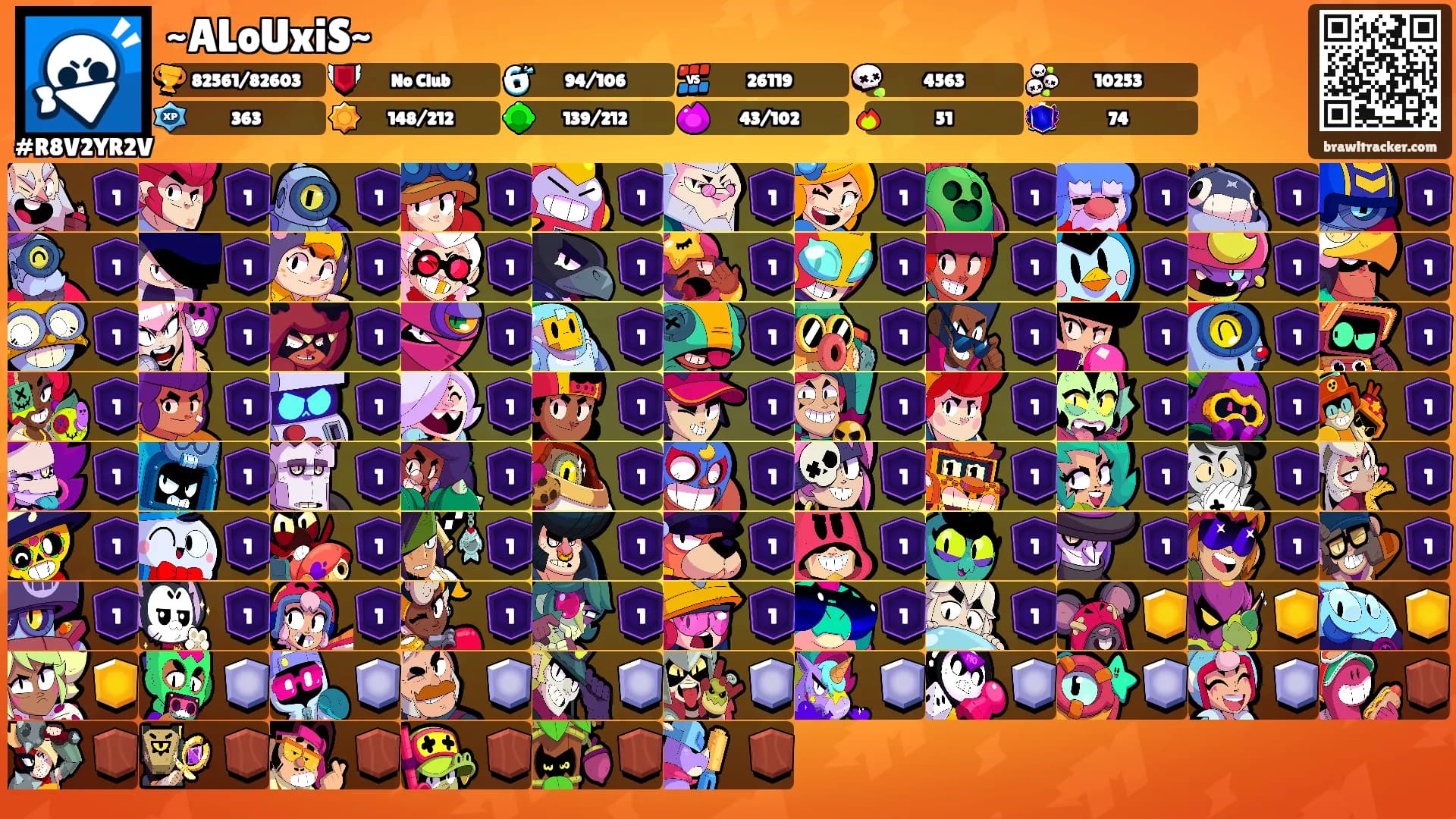 ~ALoUxiS~'s Ranks