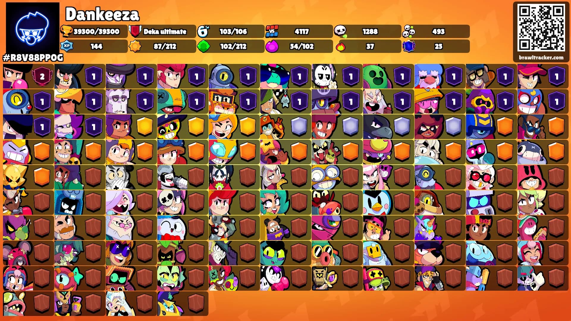 Dankeeza's Ranks