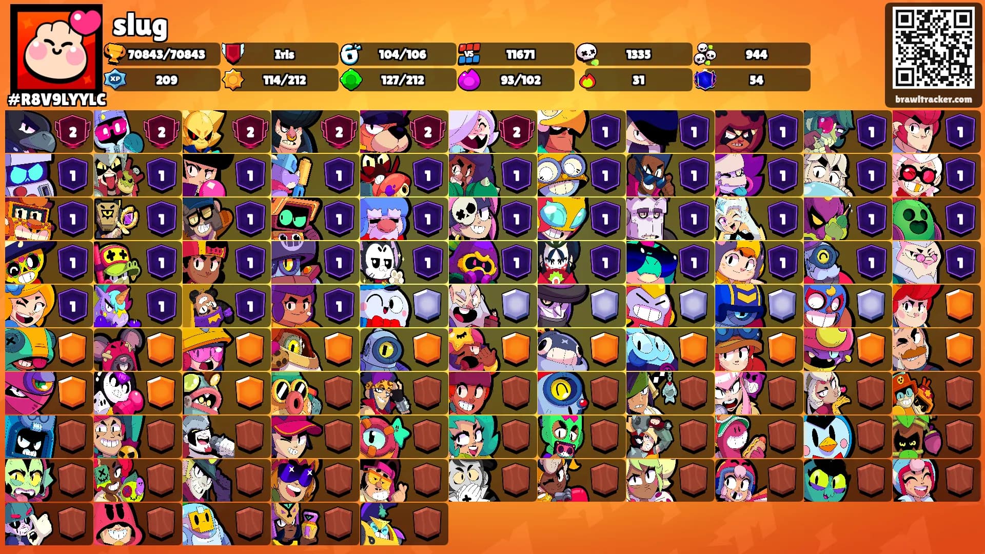 slug's Ranks