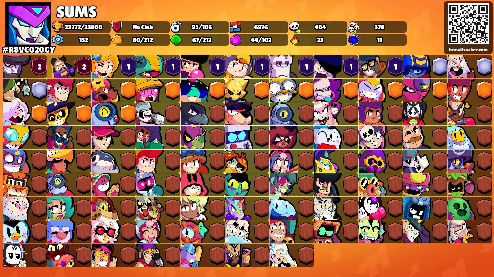 SUMS's Ranks