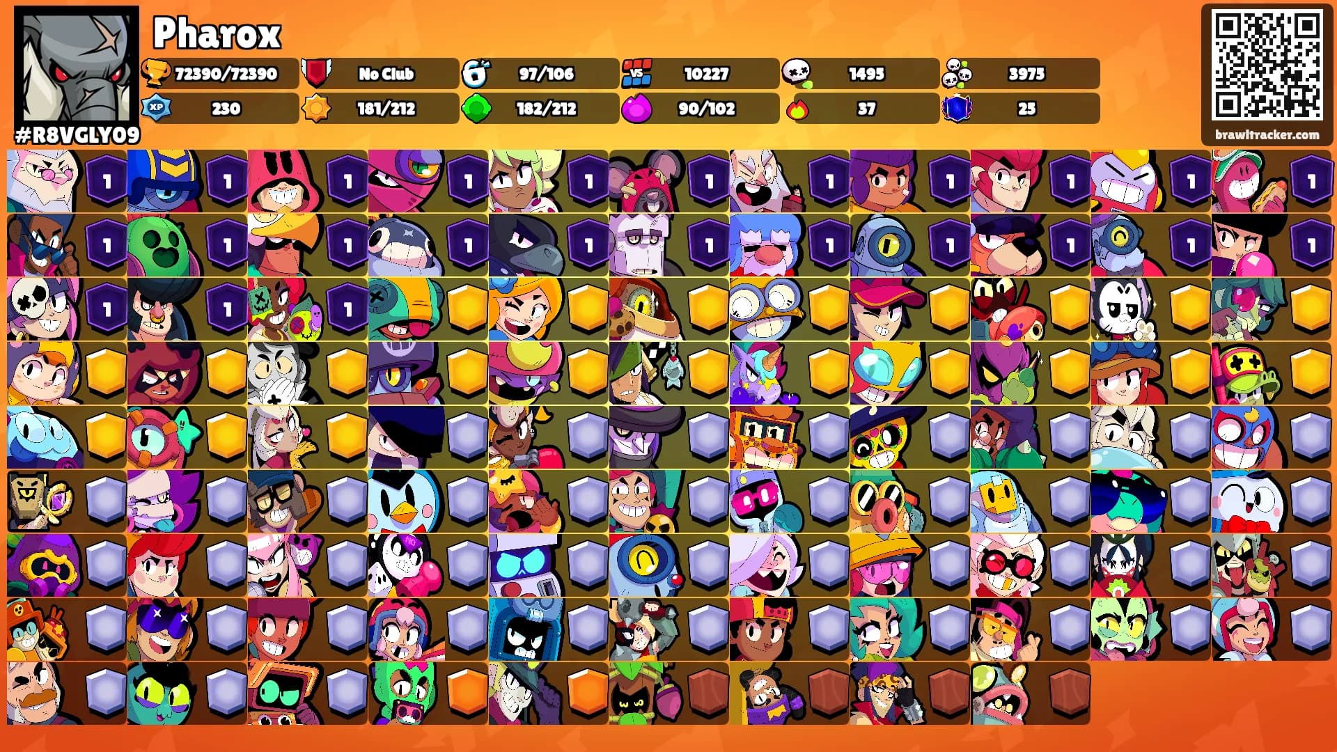Pharox's Ranks