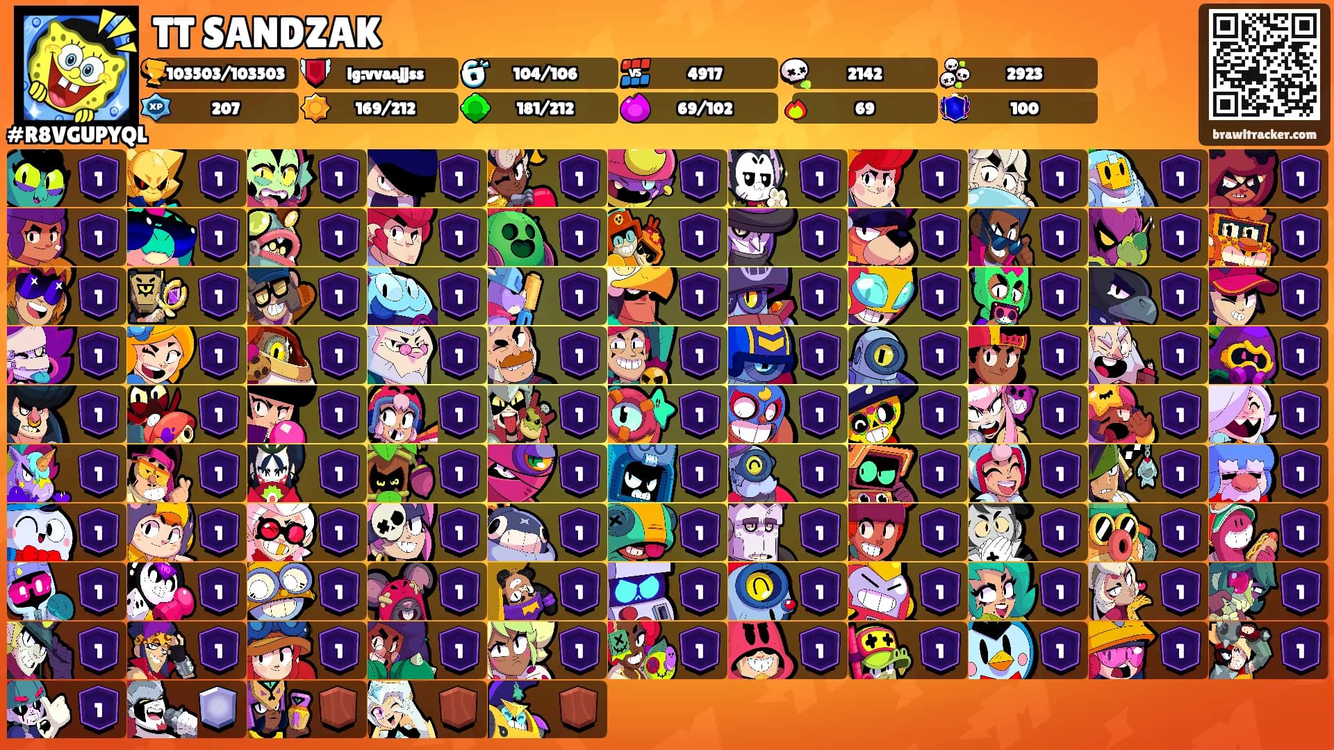 TT SANDZAK's Ranks