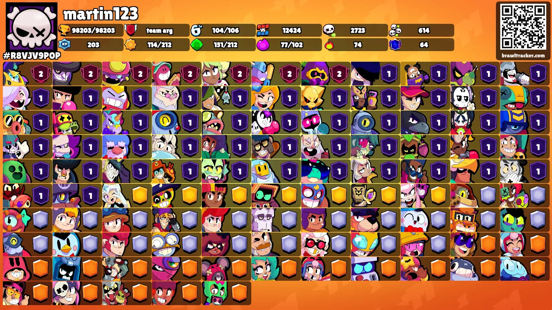 martin123's Ranks