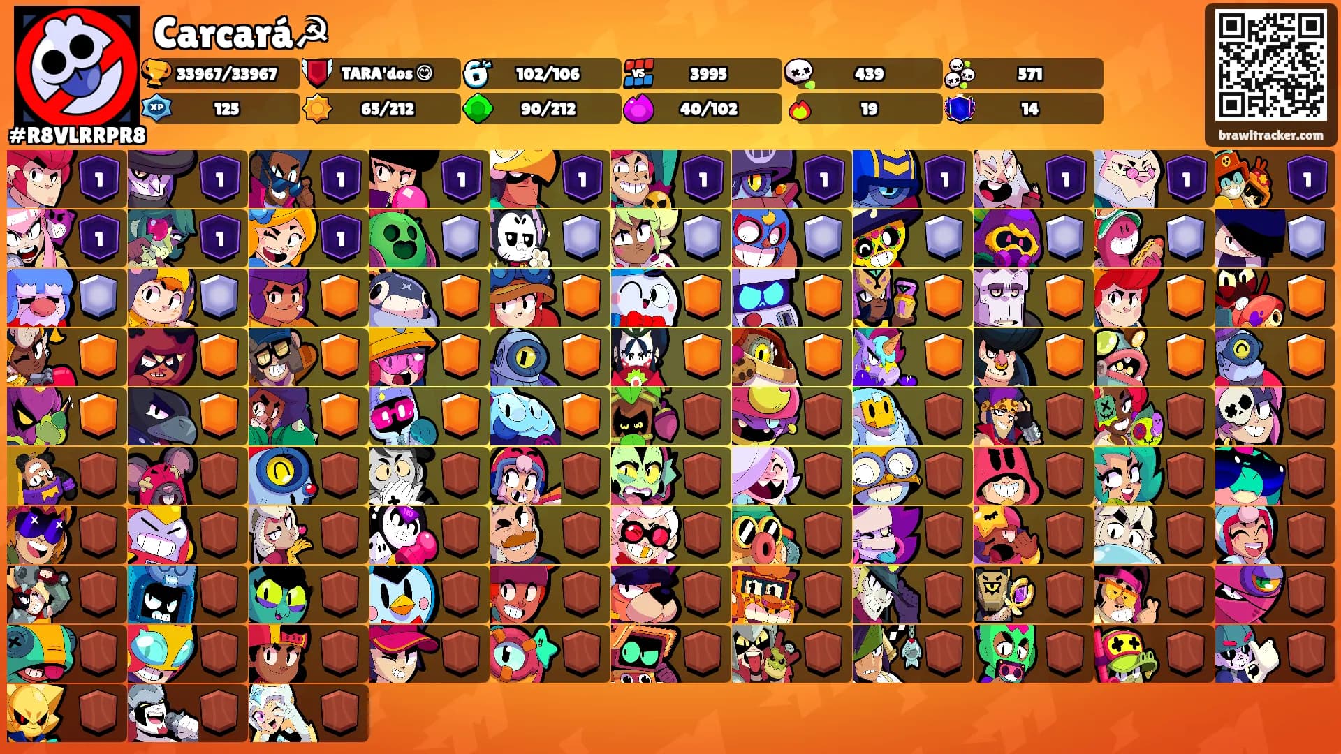 Carcará☭'s Ranks