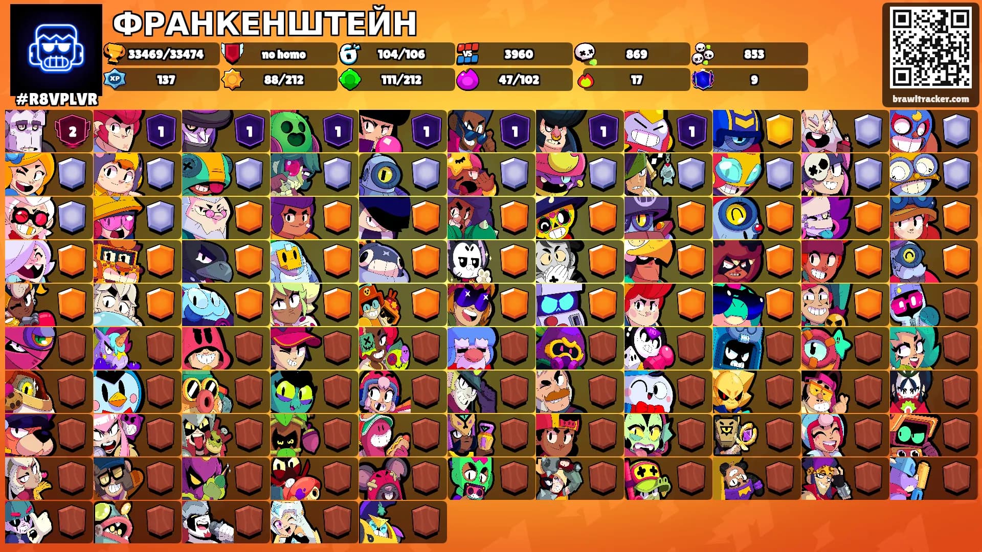 ФРАНКЕНШТЕЙН's Ranks