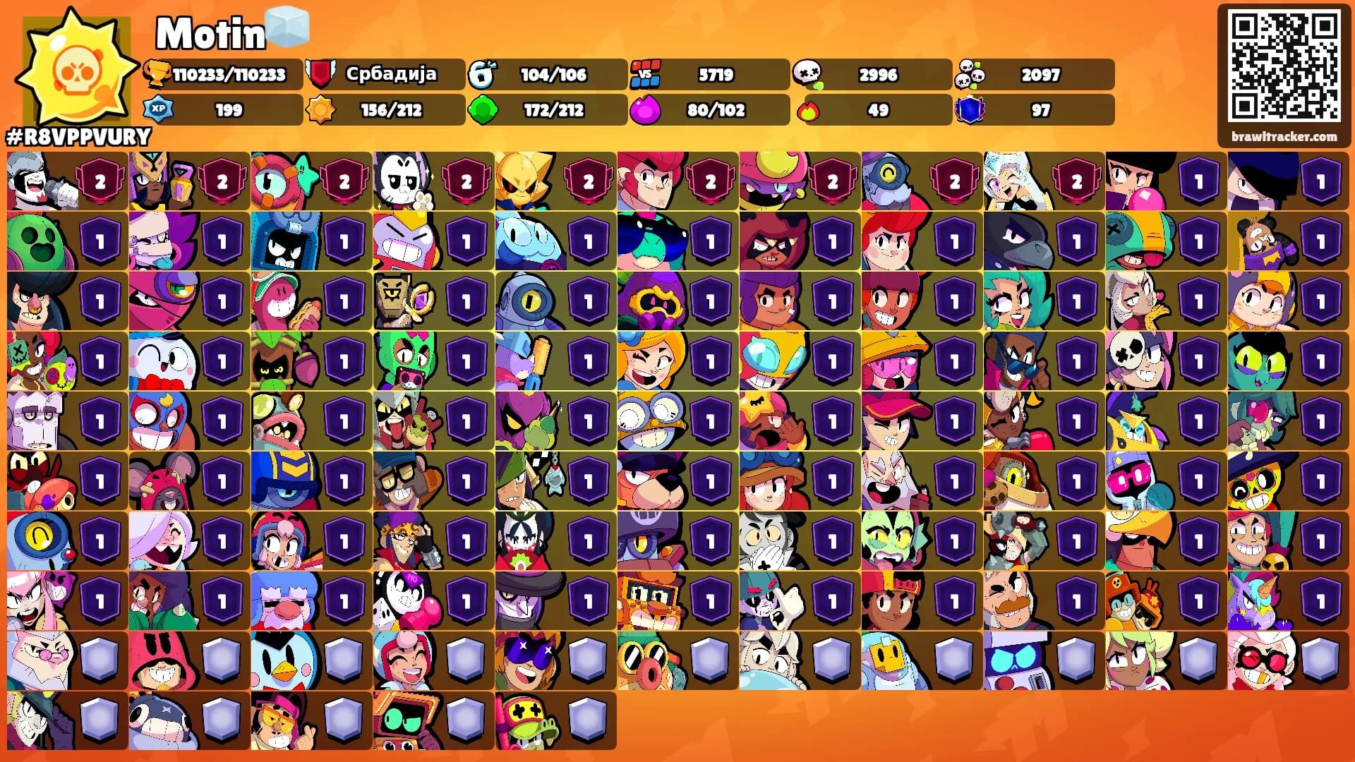 Motin🧊's Ranks