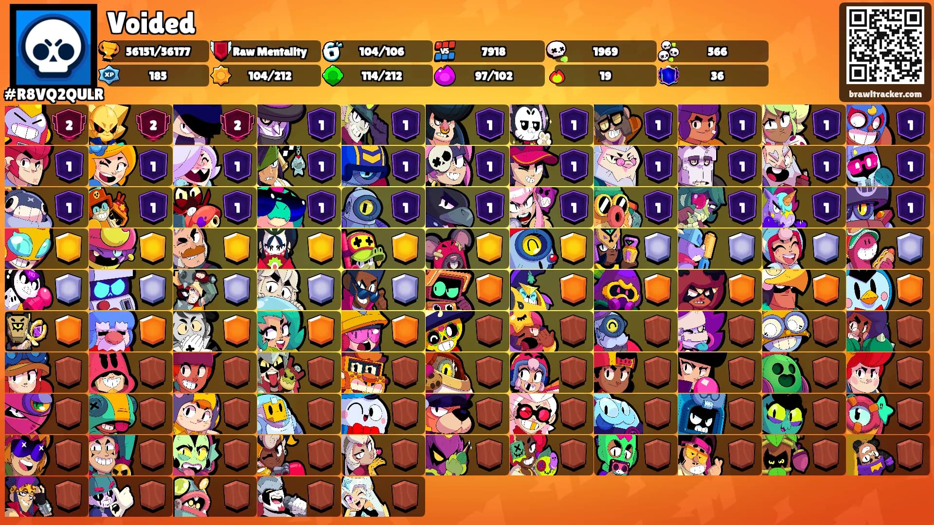 Voided's Ranks