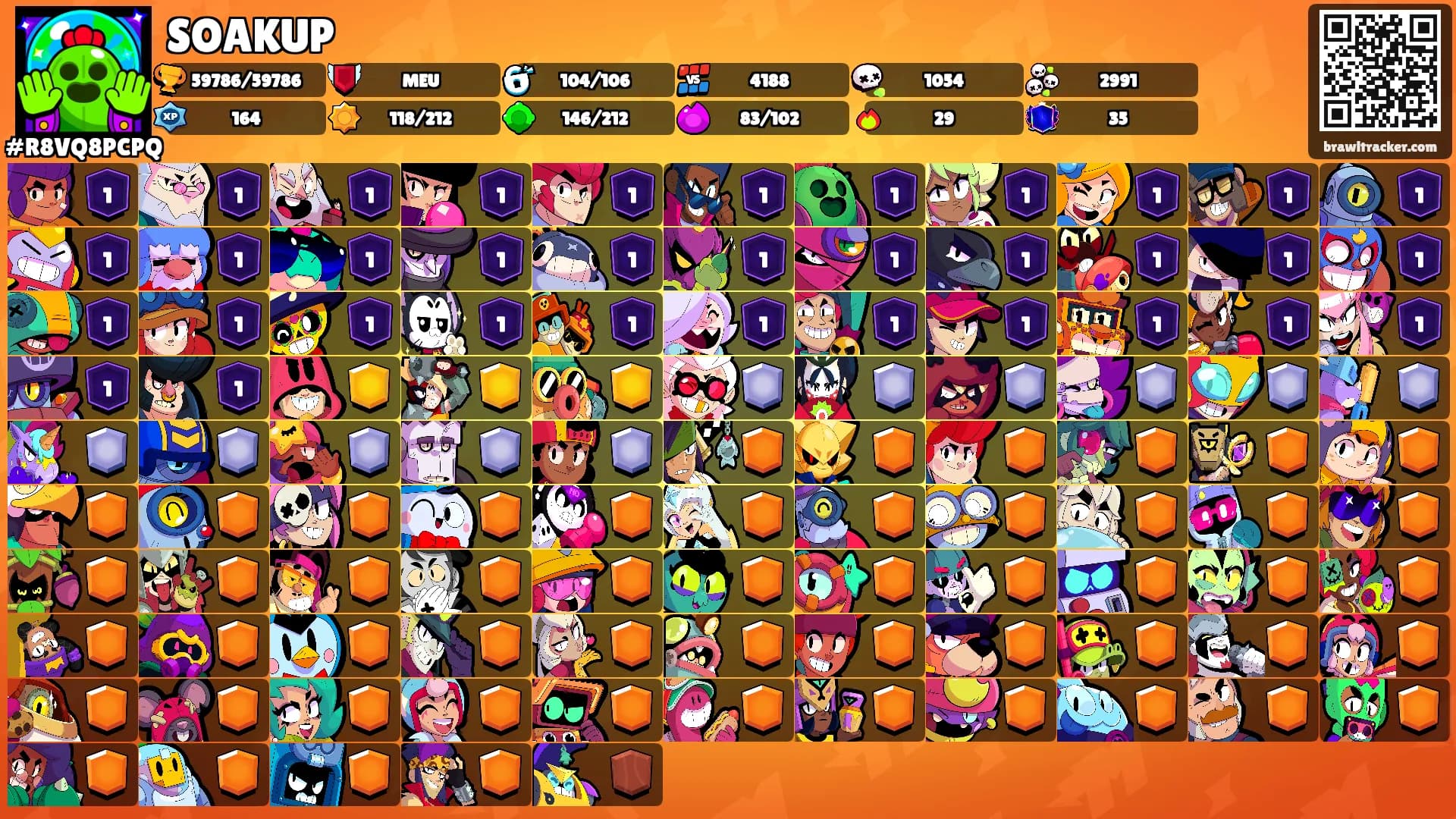 SOAKUP's Ranks