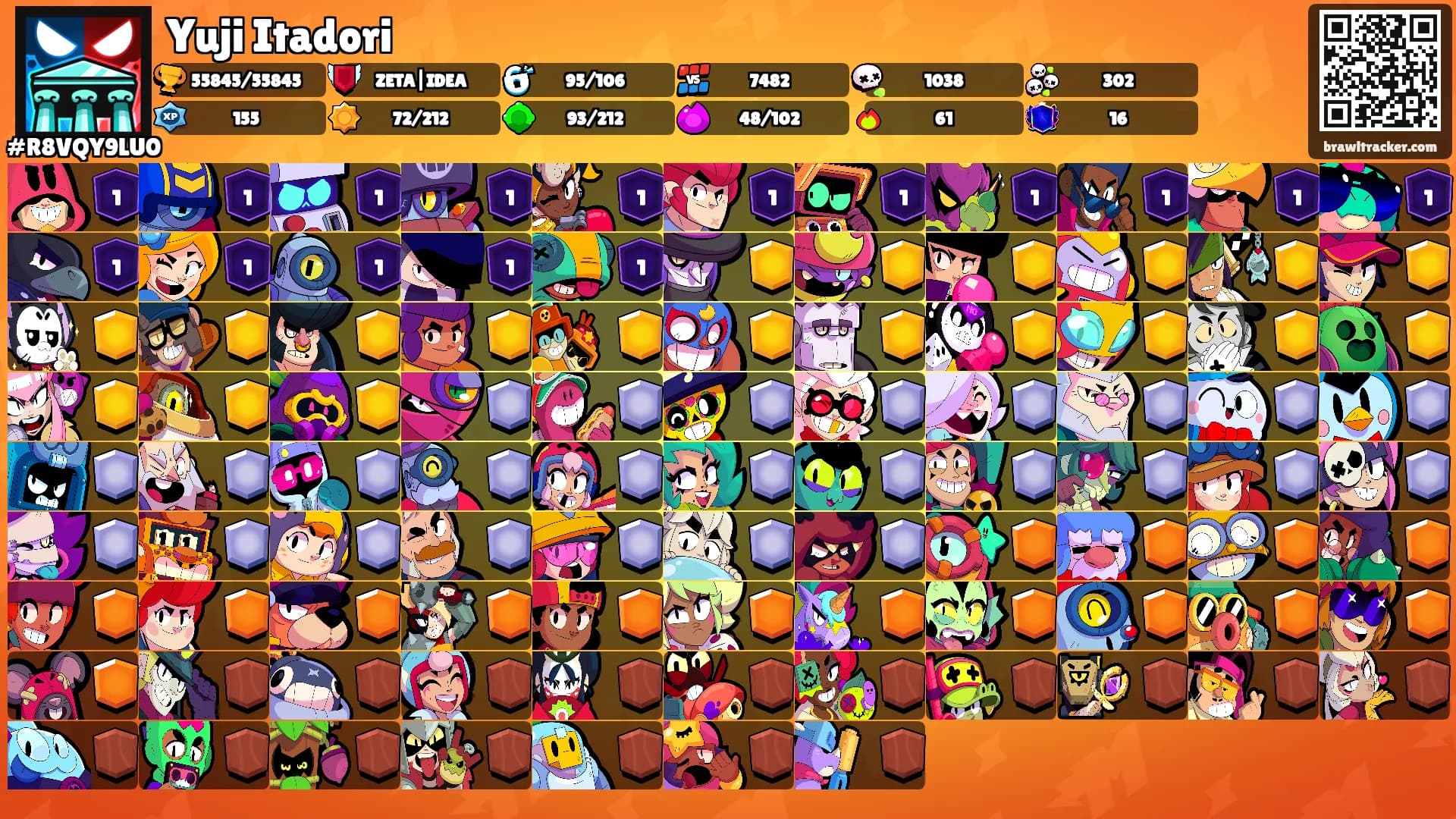 Yuji Itadori's Ranks
