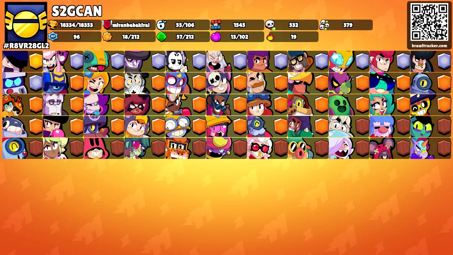S2GCAN's Ranks