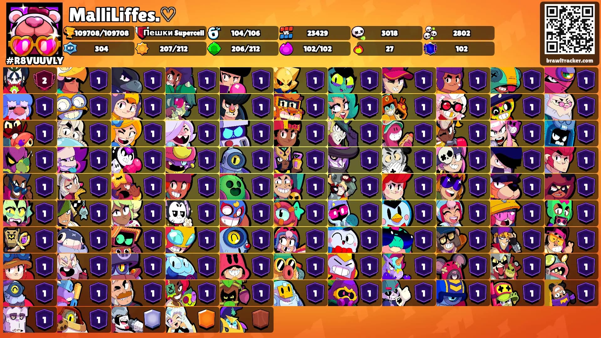MalliLiffes.♡'s Ranks