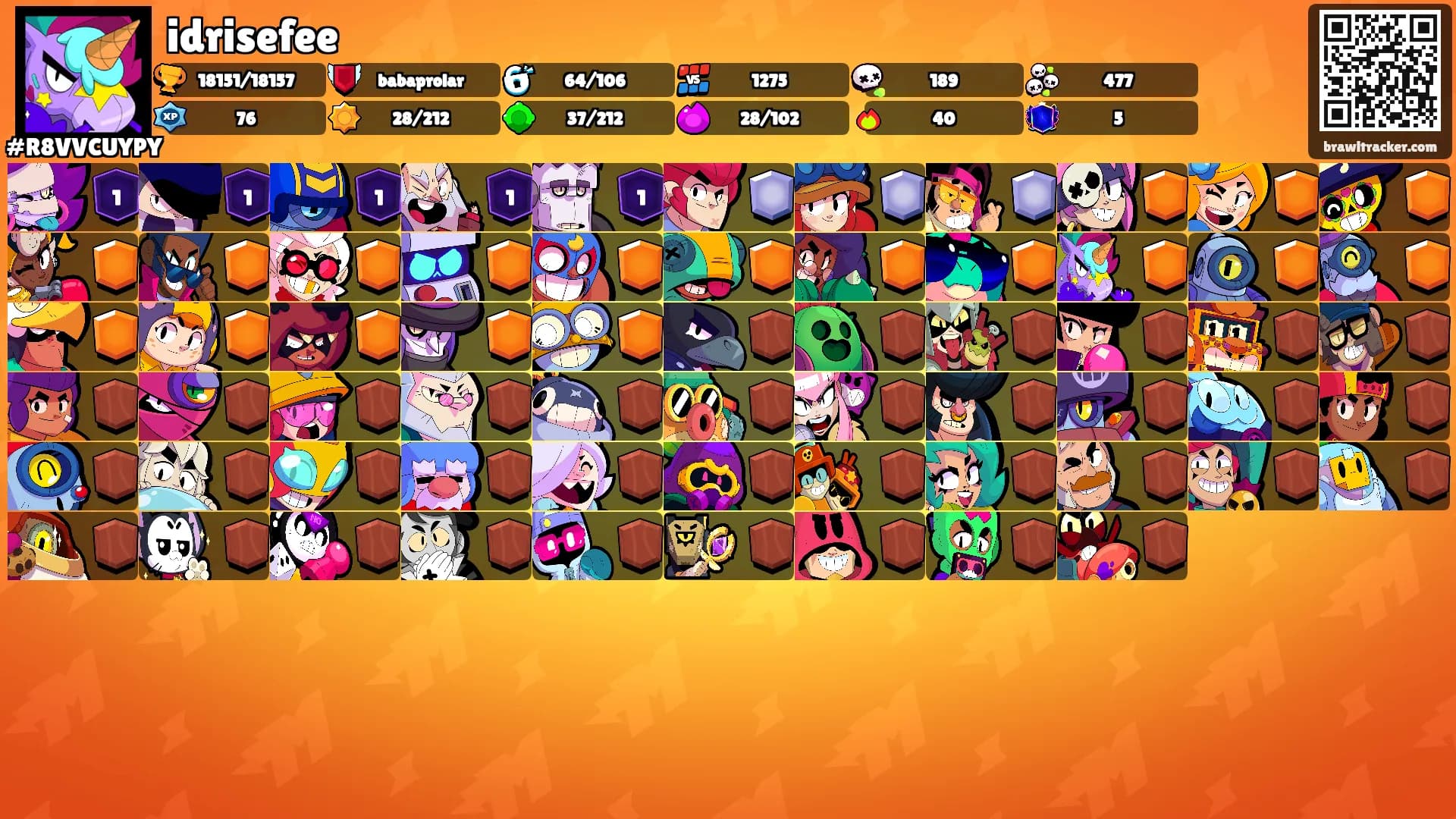 idrisefee's Ranks