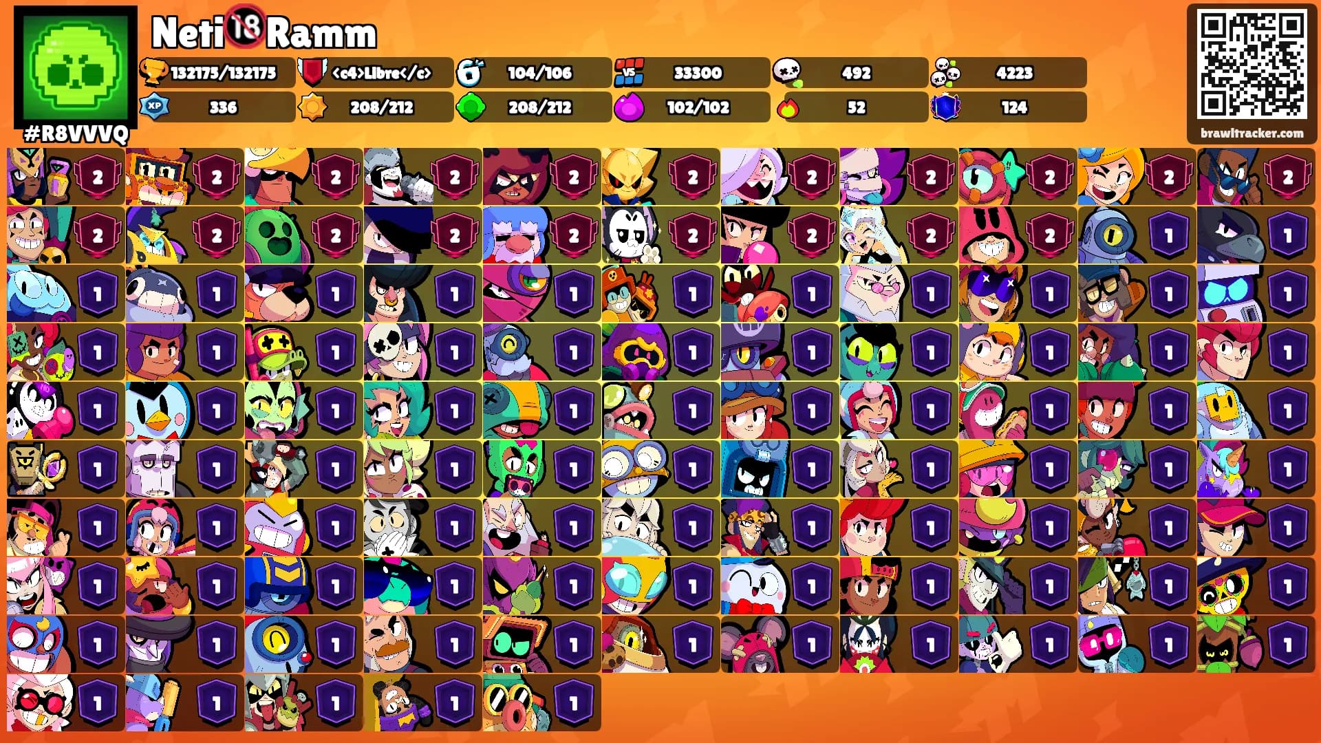 Neti🔞Ramm's Ranks
