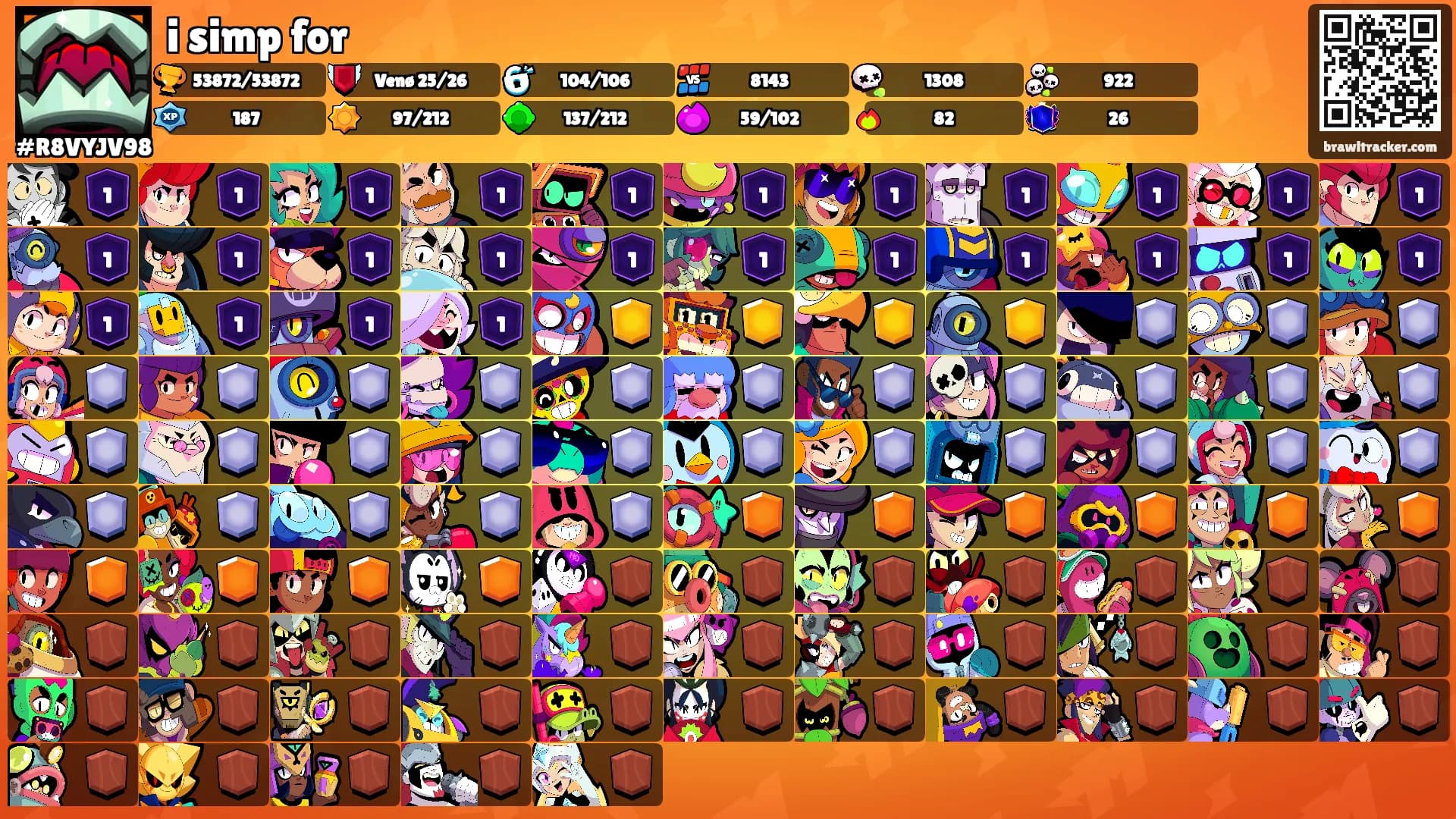 i simp for's Ranks