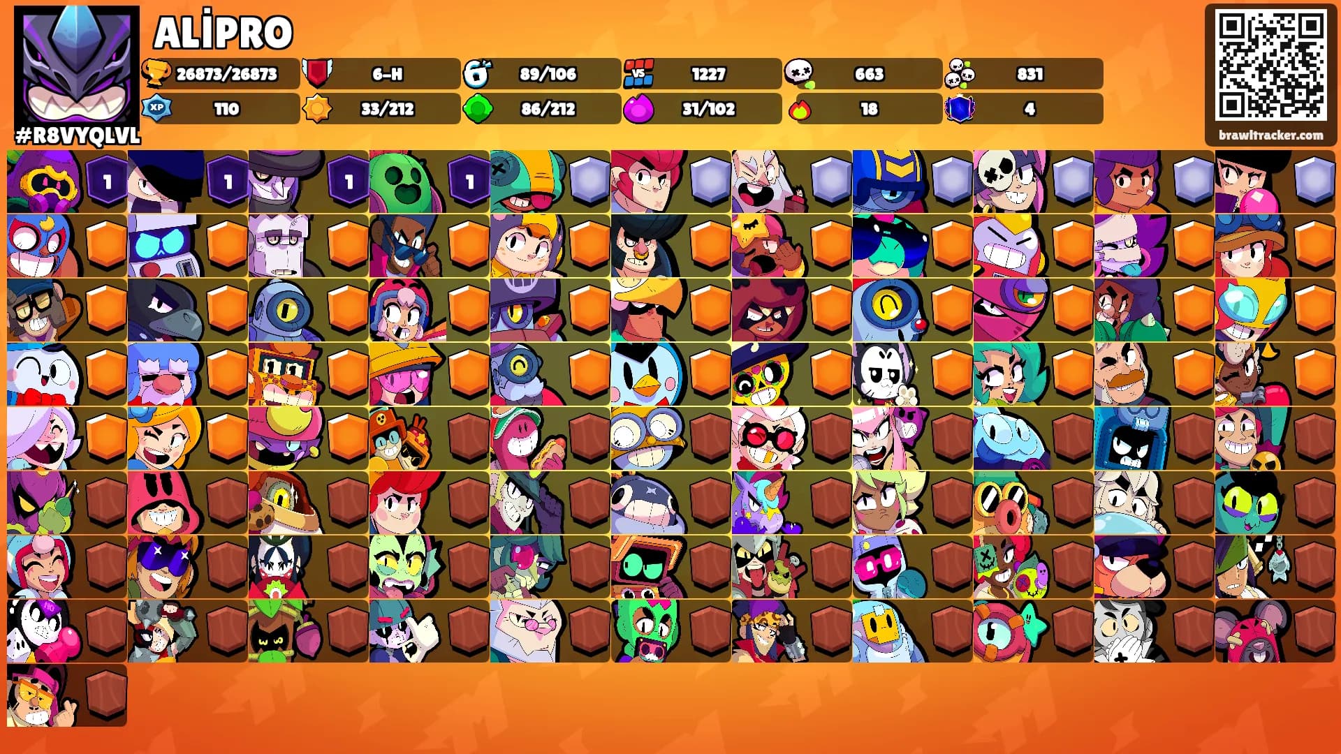 ALİPRO's Ranks