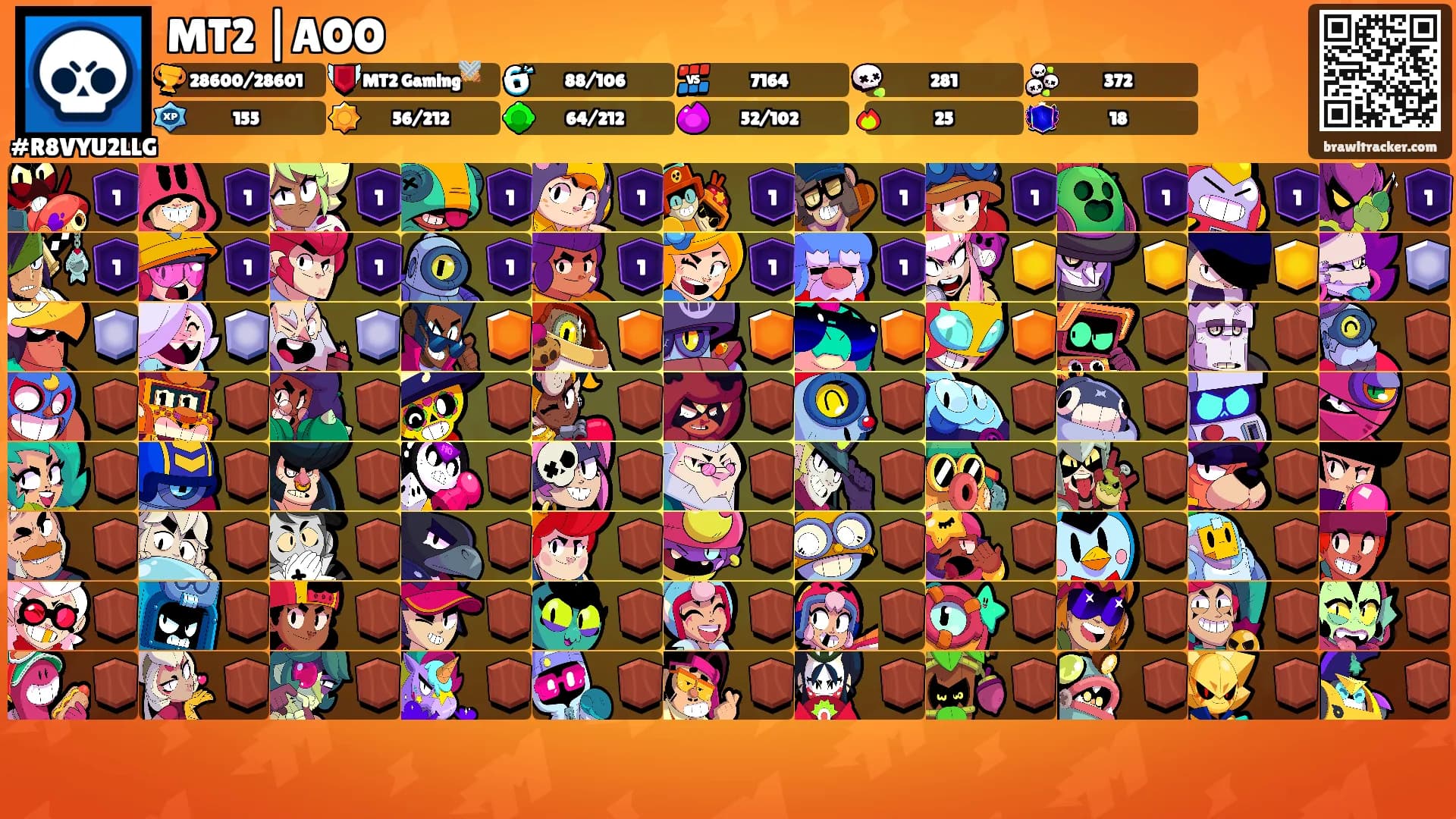 MT2 |AOO's Ranks