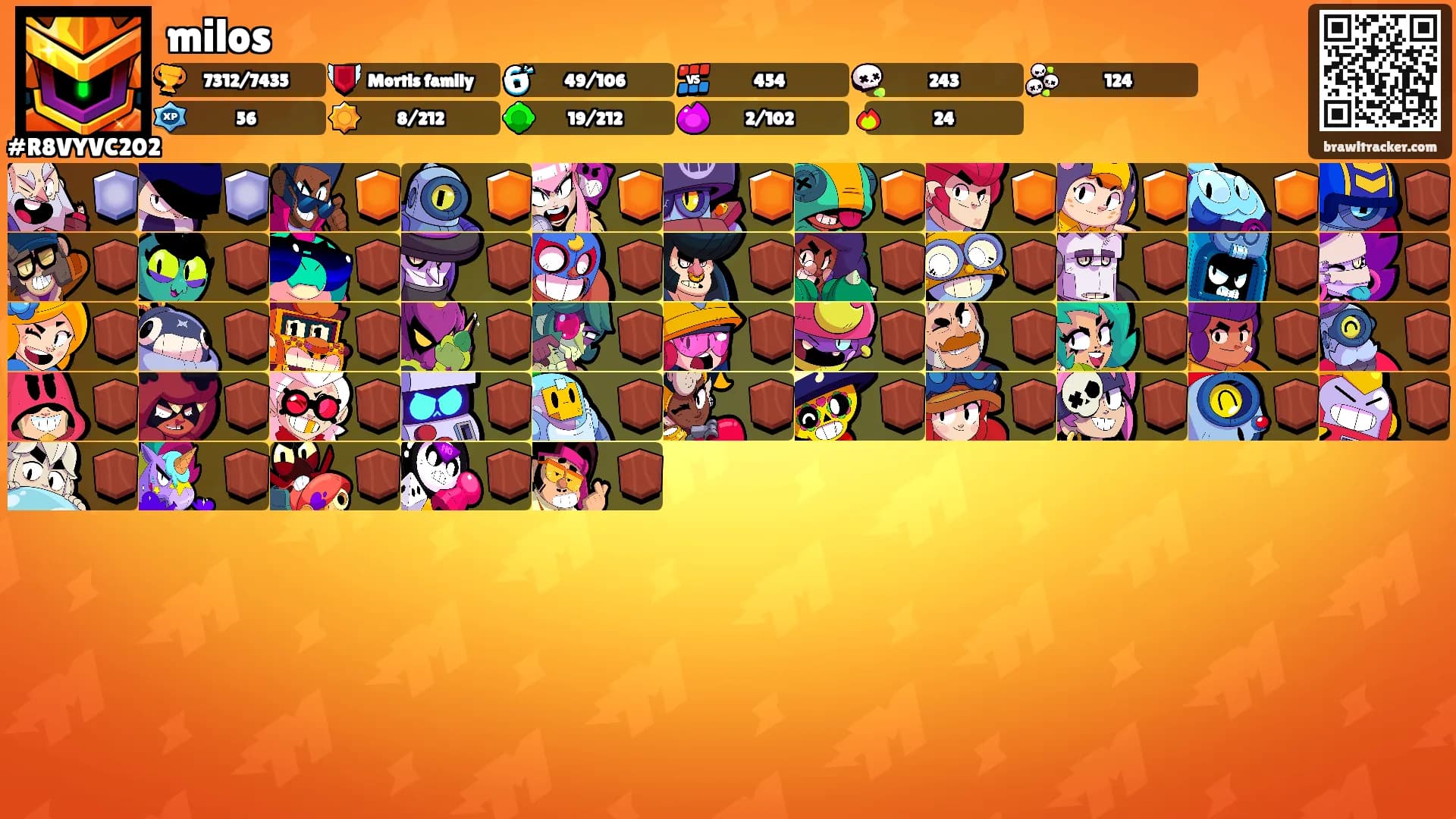 milos's Ranks