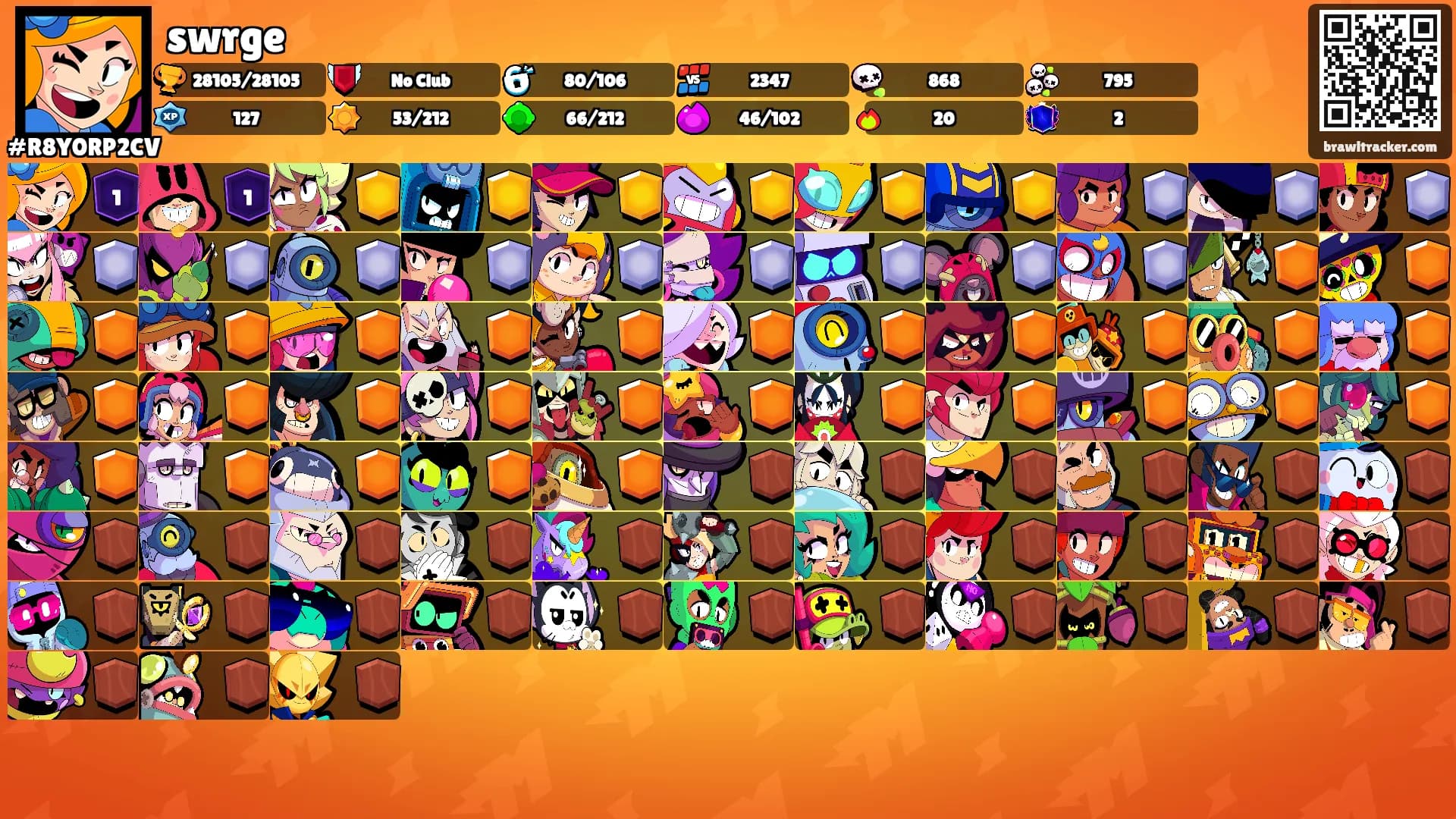 swrge's Ranks