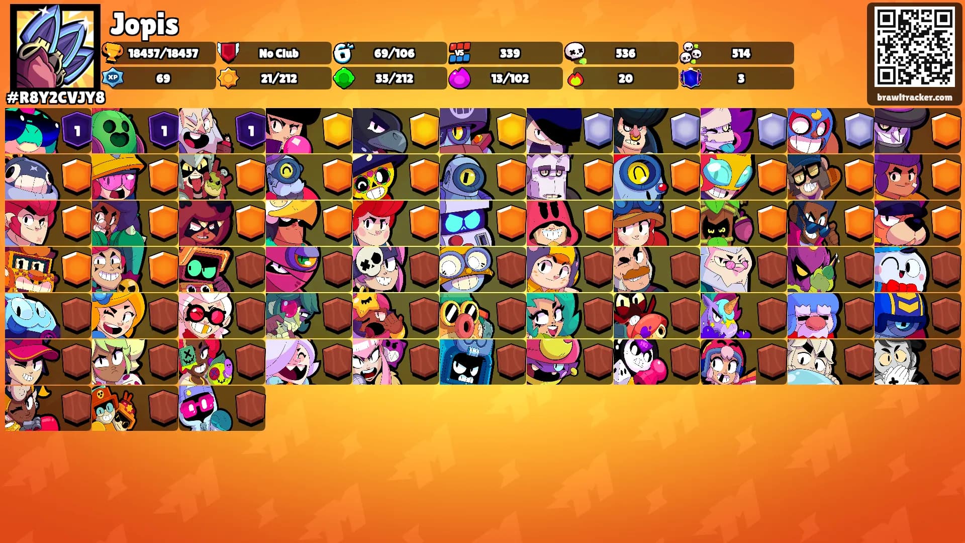 Jopis's Ranks