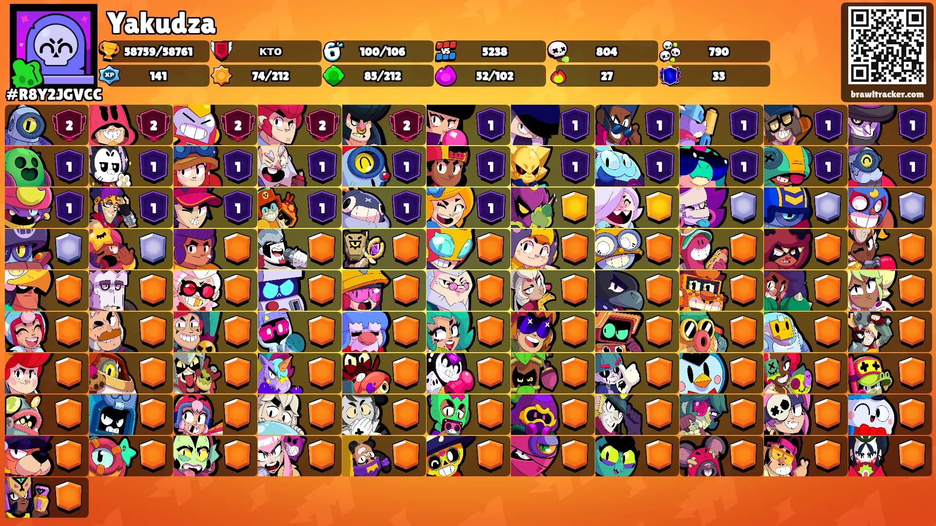 Yakudza's Ranks