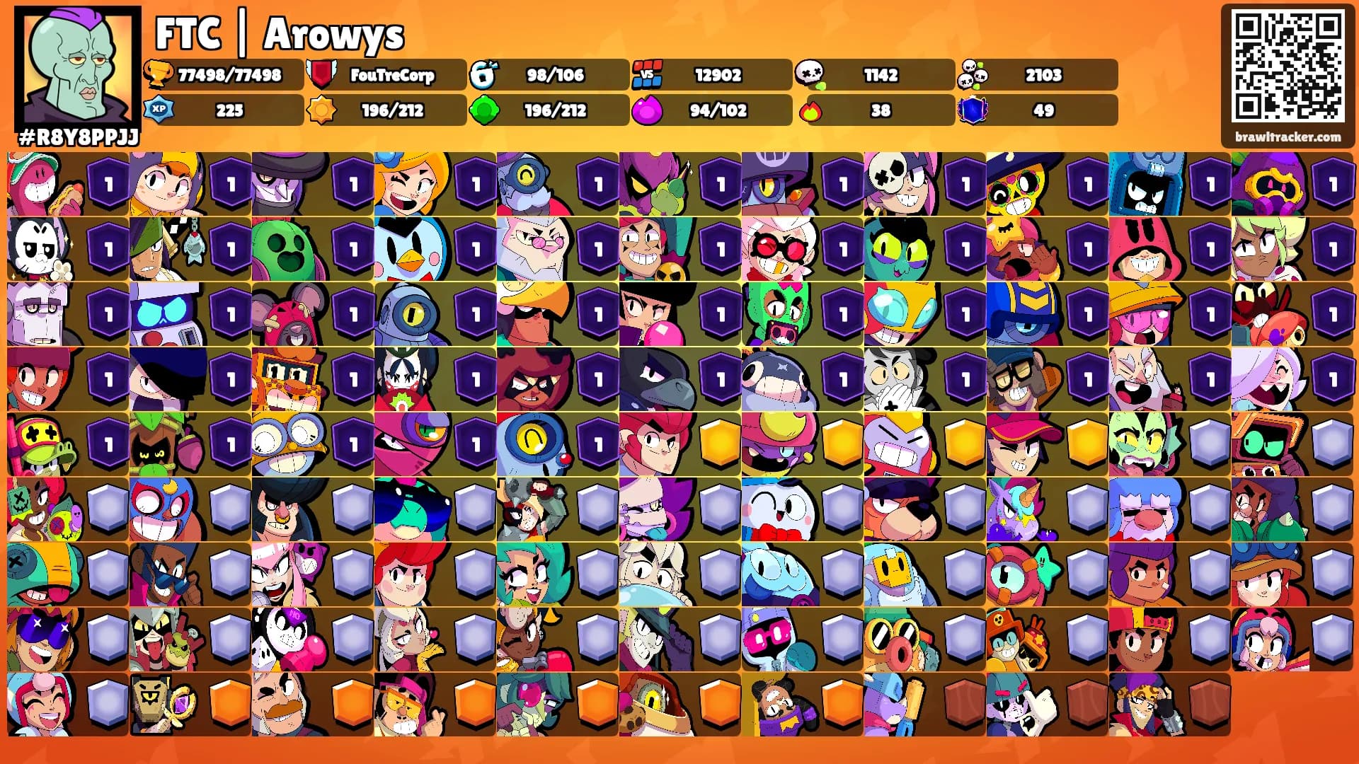 FTC | Arowys's Ranks