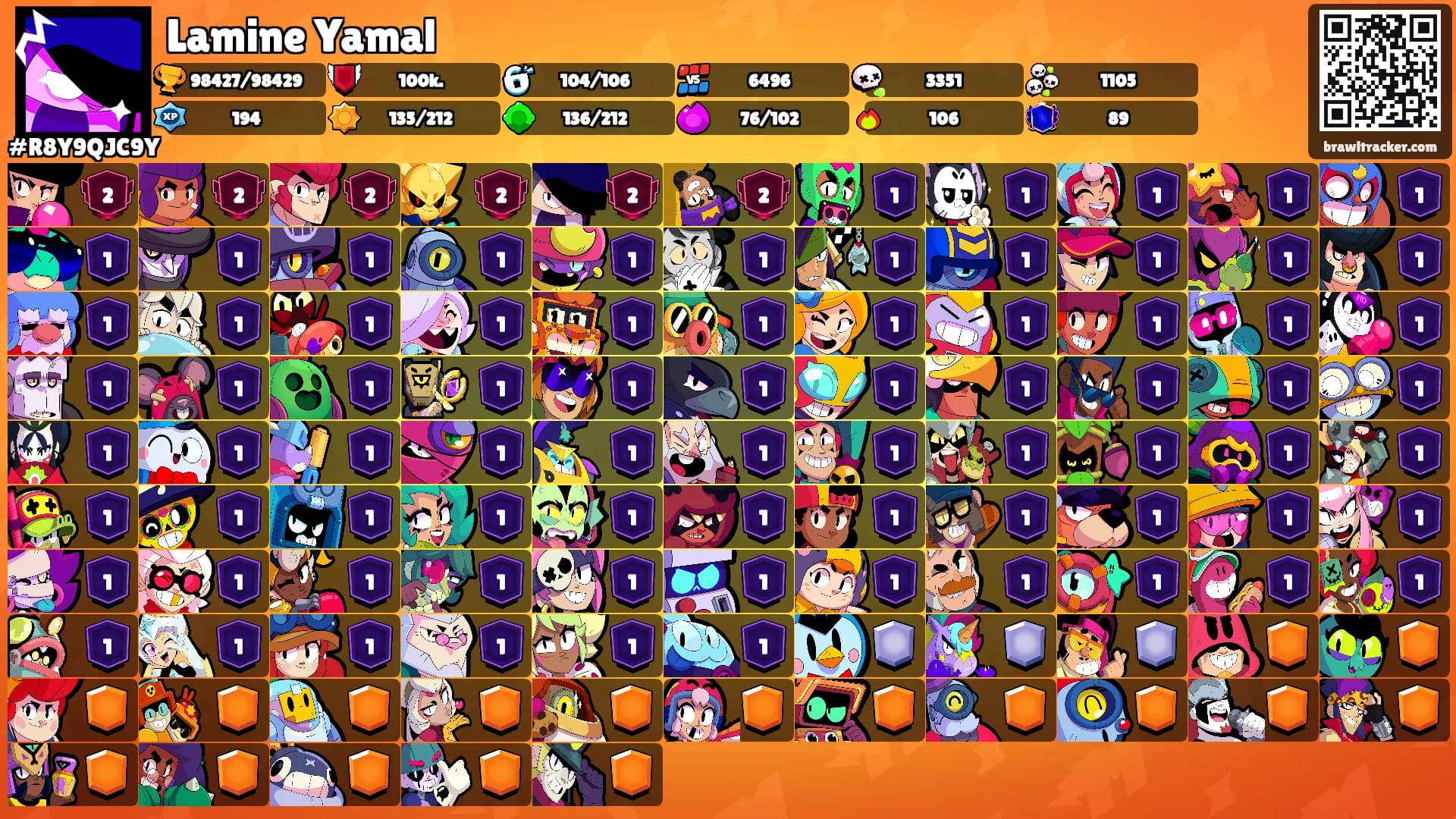 Lamine Yamal's Ranks