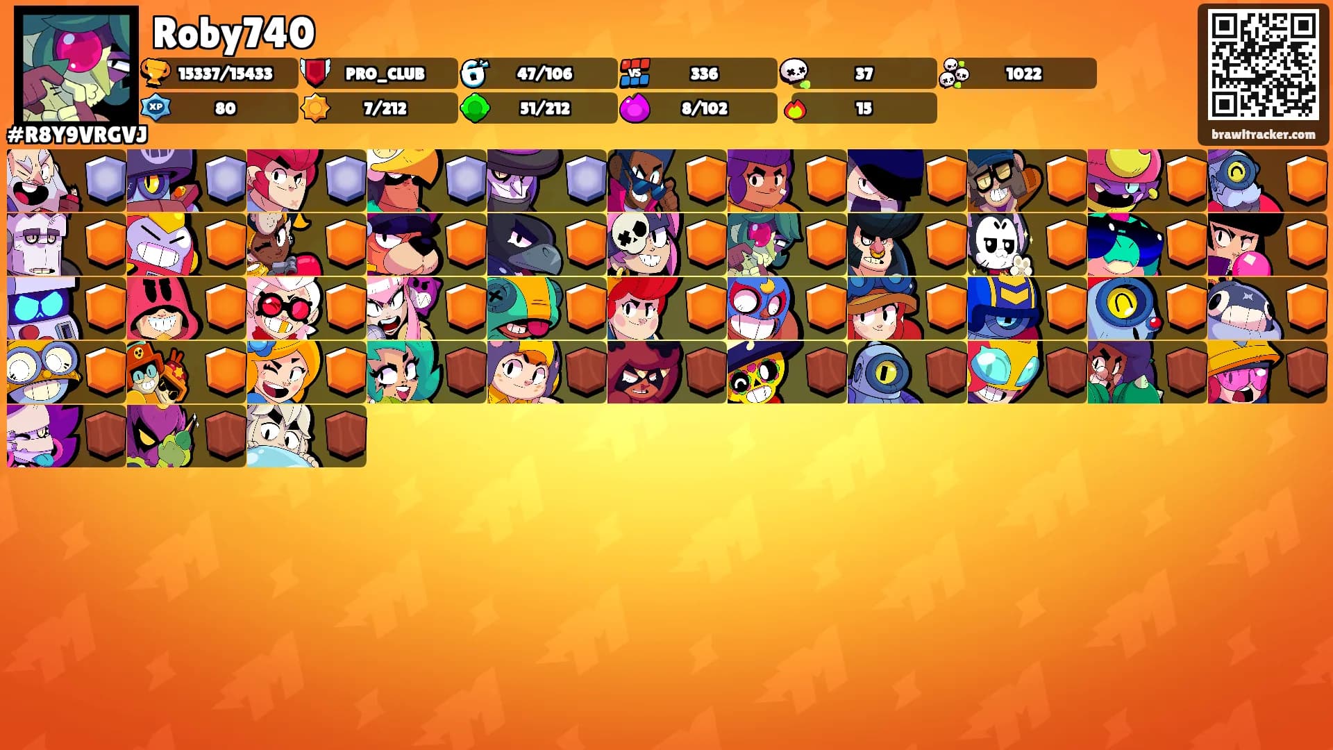 Roby740's Ranks