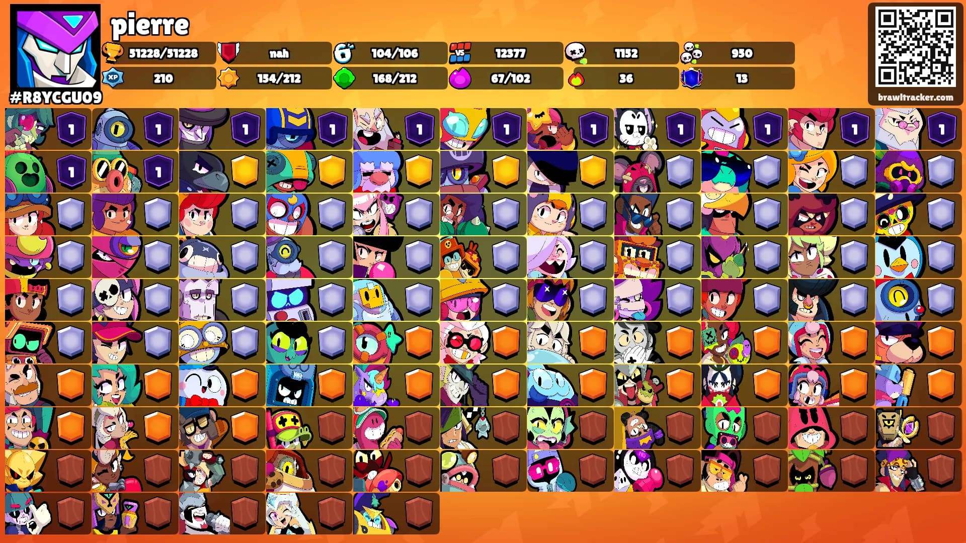 pierre's Ranks