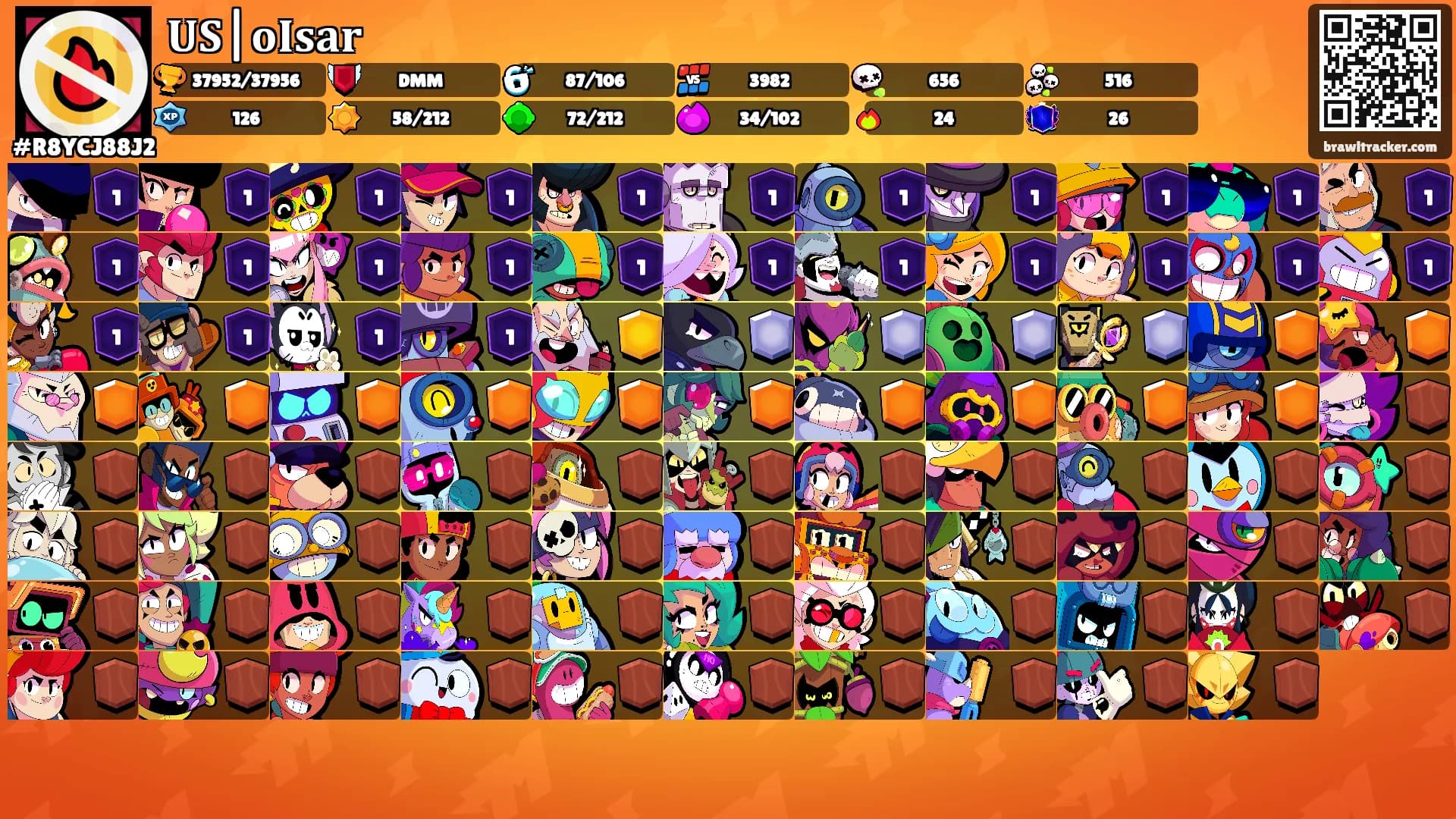 𝐔𝐒|𝐨𝐈𝐬𝐚𝐫's Ranks